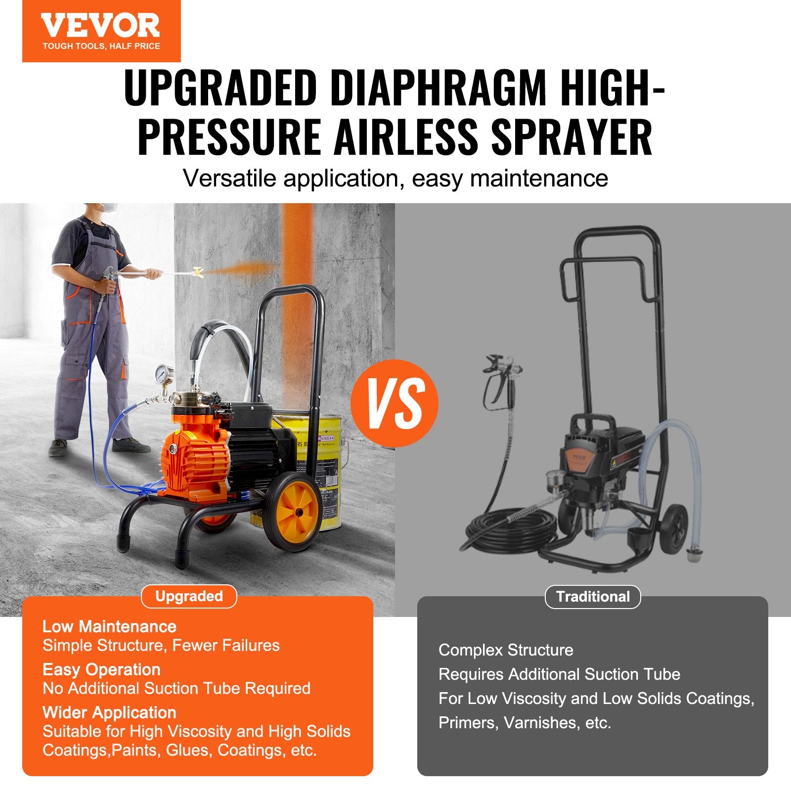 Automotive Cleaning: VEVOR Cart Airless Paint Sprayer Diaphragm Paint Airless Sprayer 900W Electric