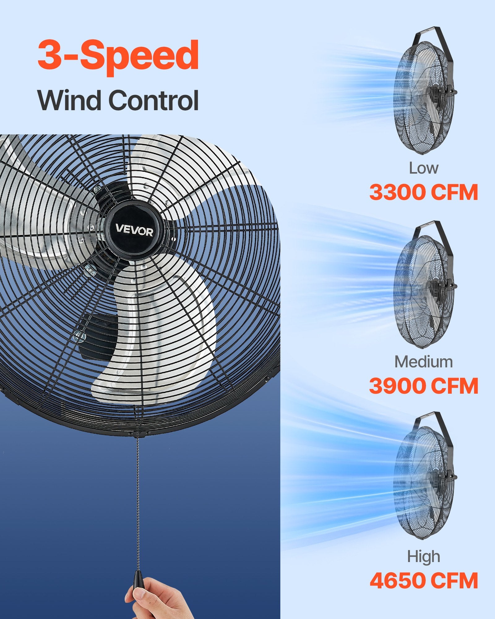 Automotive Repair & Speciality Tools: VEVOR 615mm Industrial Wall Mount Fan 3 Speed 4650 CFM for Garage Greenhouse