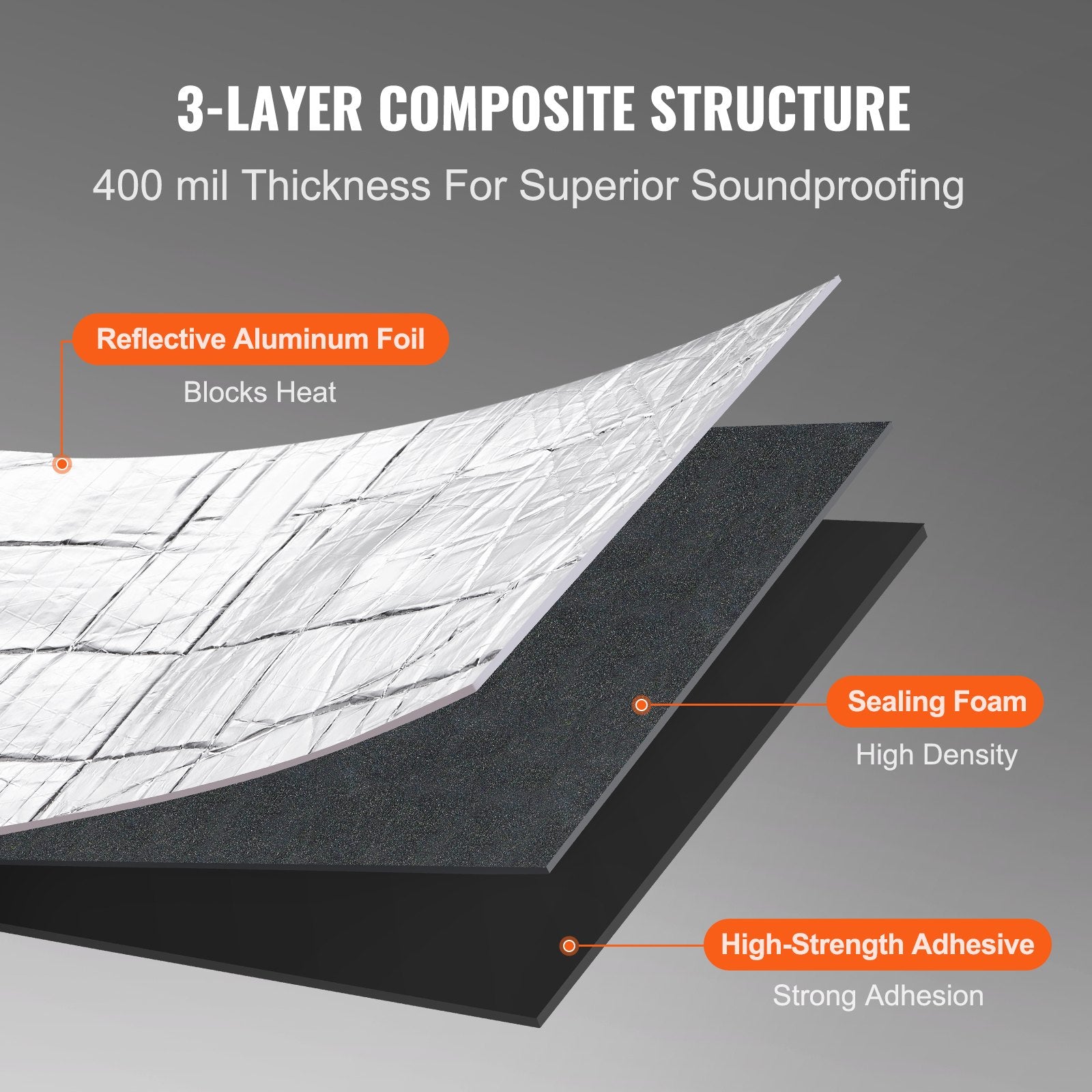 Audio Accessories: VEVOR Car Sound Deadening Mat, 400 mil 1.5sq.m Automotive Sound Deadener, High Density Foam Sound Deadener Material & Heat Barrier, Double Layer Waterproof Structure Acoustic Insulation Mat