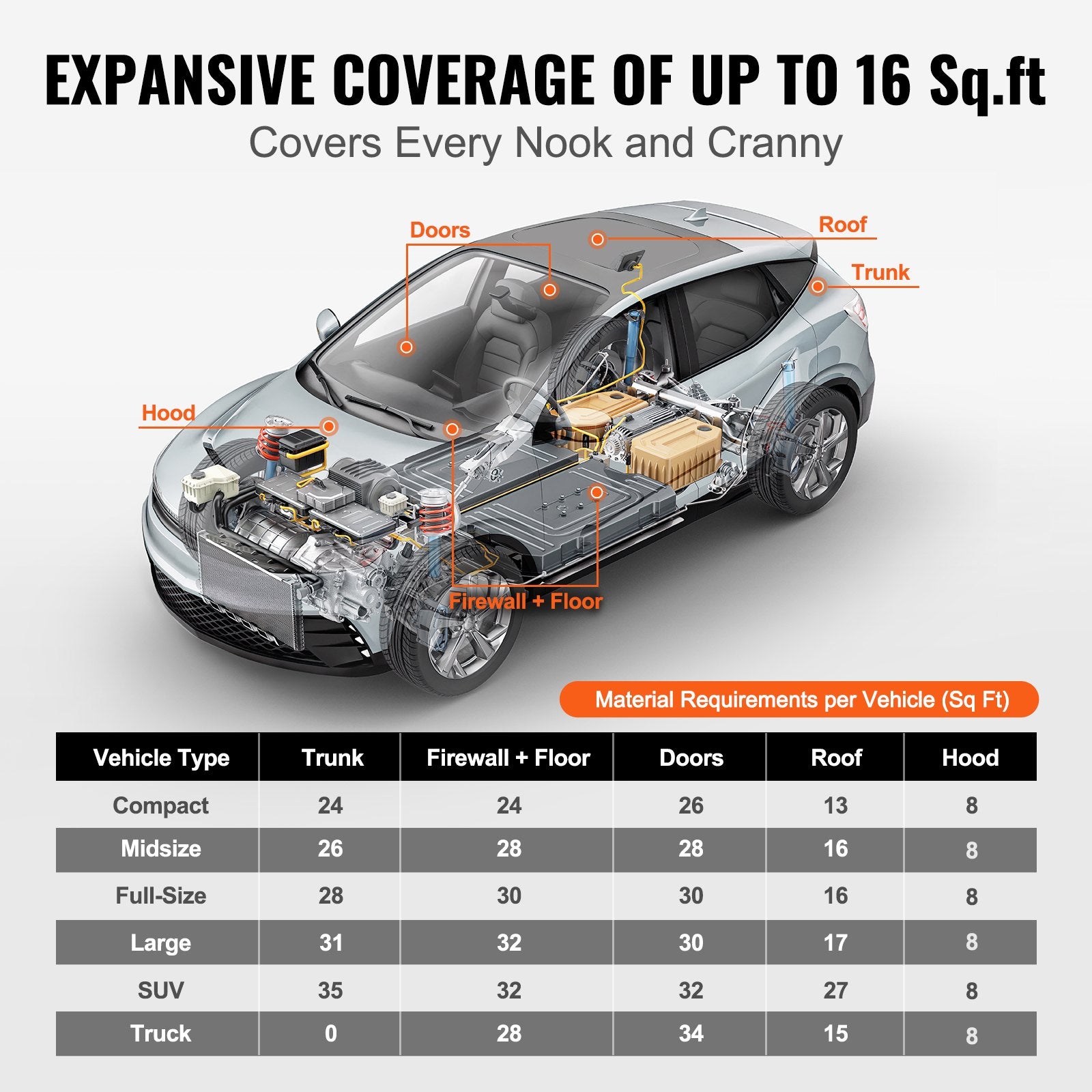 Audio Accessories: VEVOR Car Sound Deadening Mat, 400 mil 1.5sq.m Automotive Sound Deadener, High Density Foam Sound Deadener Material & Heat Barrier, Double Layer Waterproof Structure Acoustic Insulation Mat