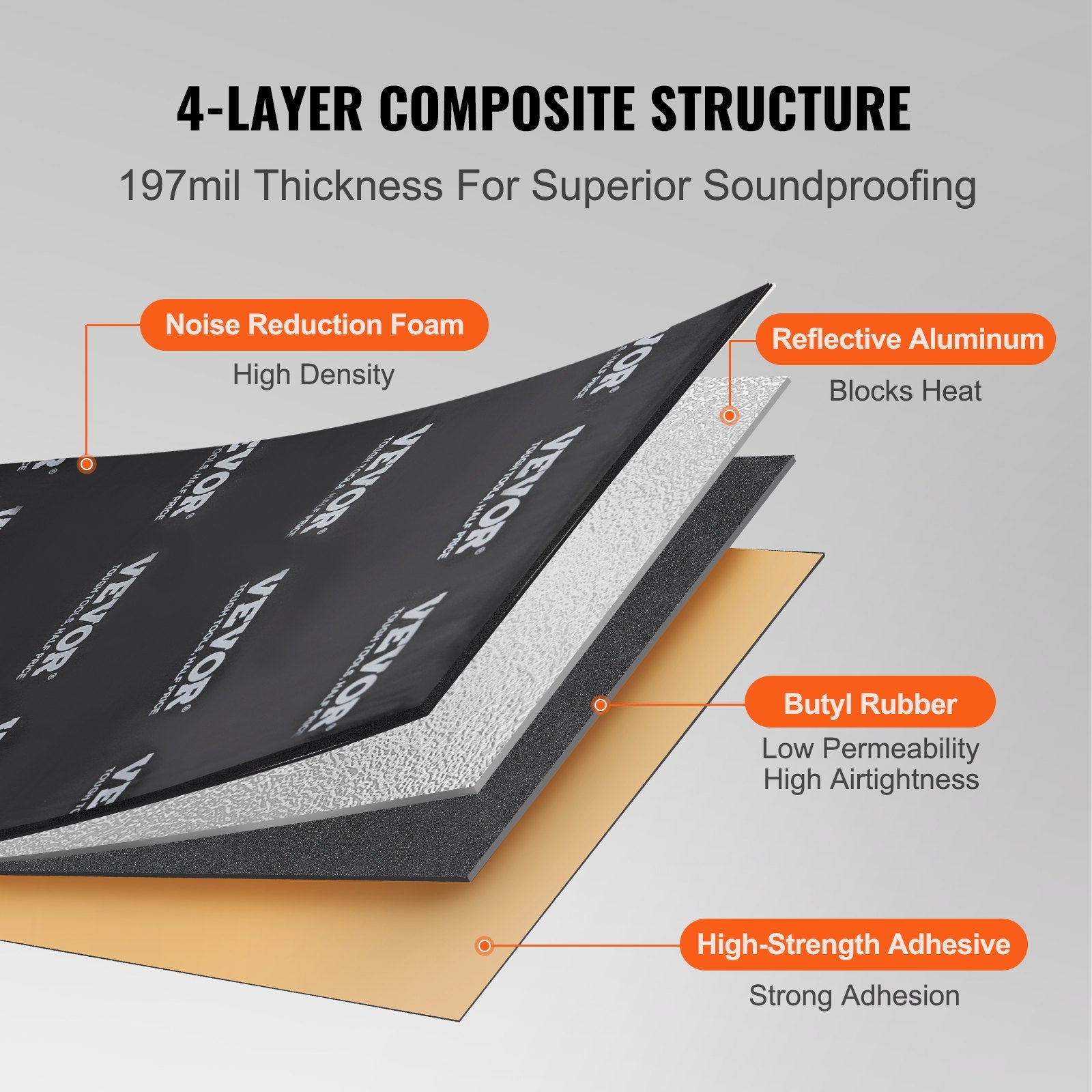 Automotive Decor: VEVOR Car Sound Deadening Mat, 200 mil 2.3sq.m Car Sound Dampening Material, Butyl Automotive Sound Deadener, Noise Insulation and Vibration Dampening Material for Car