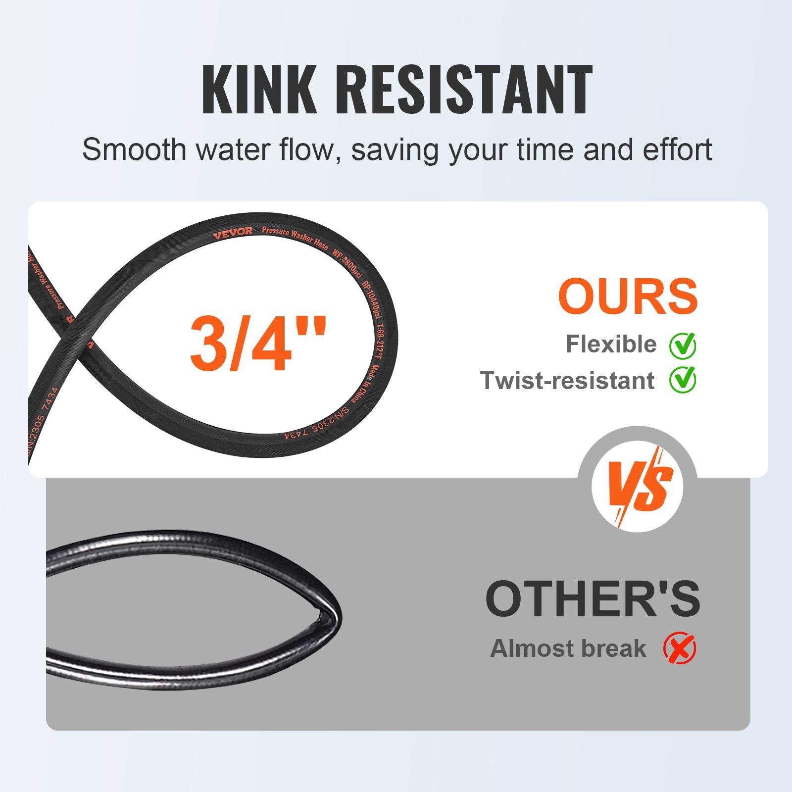 Air Compressors Accessories: VEVOR Pressure Washer Hose, 100FT, Kink Free 3/8"-φ14.8 Male, 3/8"-φ15 Female For Most Brand Pressure Washers, 4.9'' Bending Radius, 4800 PSI Heavy Duty Power Washer Extension Replacement Hose