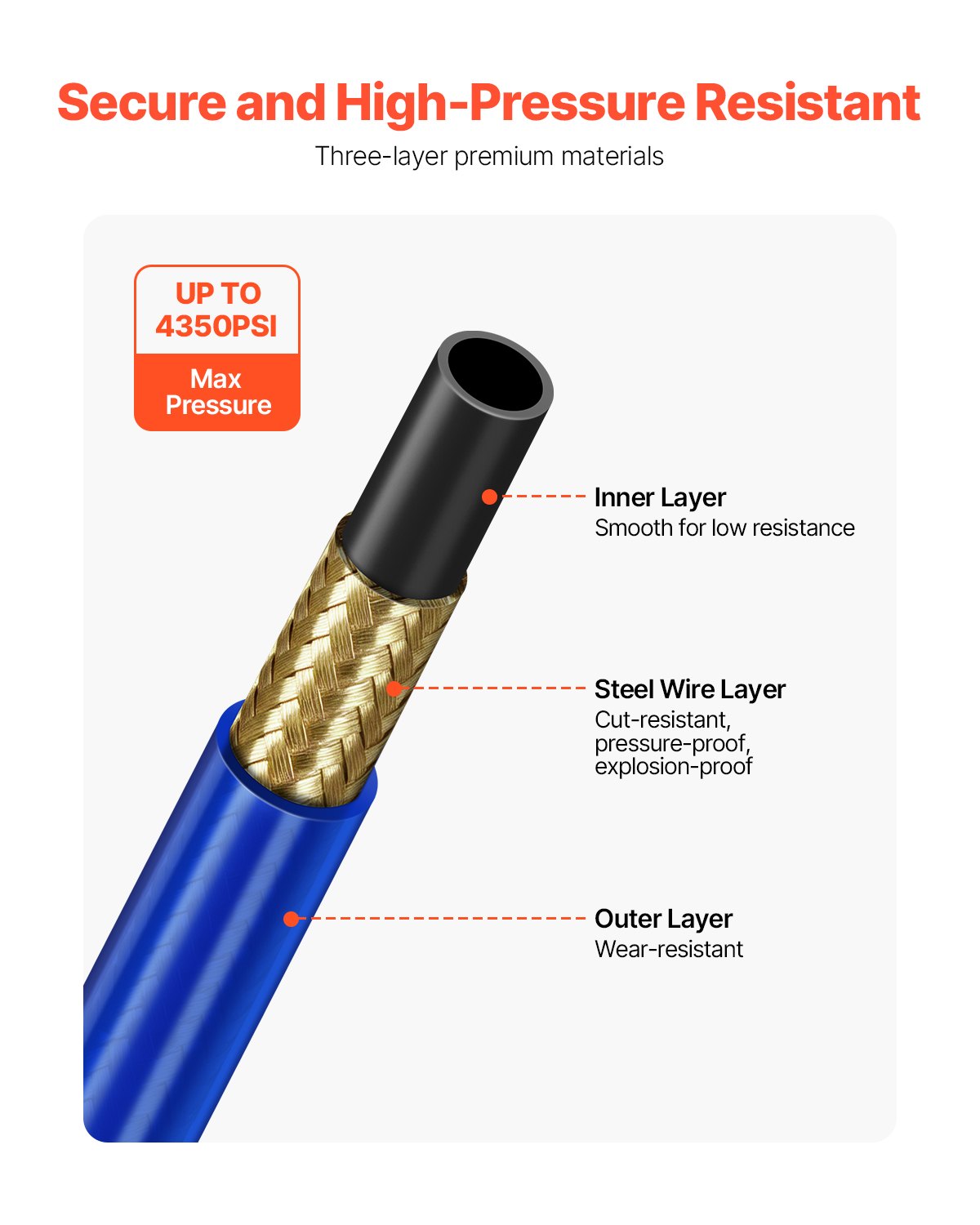Painting Tools: VEVOR 50ft Airless Paint Sprayer Hose 1/4 in Universal Airless Paint Spray Hose