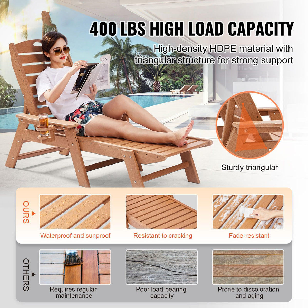 Chaise Lounge Chair, 181 kg Weight Capacity, 6 Positions Adjustable Patio Lounge Chair, Outdoor HDPE Lounge Chair with Backrest & Cup Holder, for Pool Poolside Deck Backyard Lawn, Brown