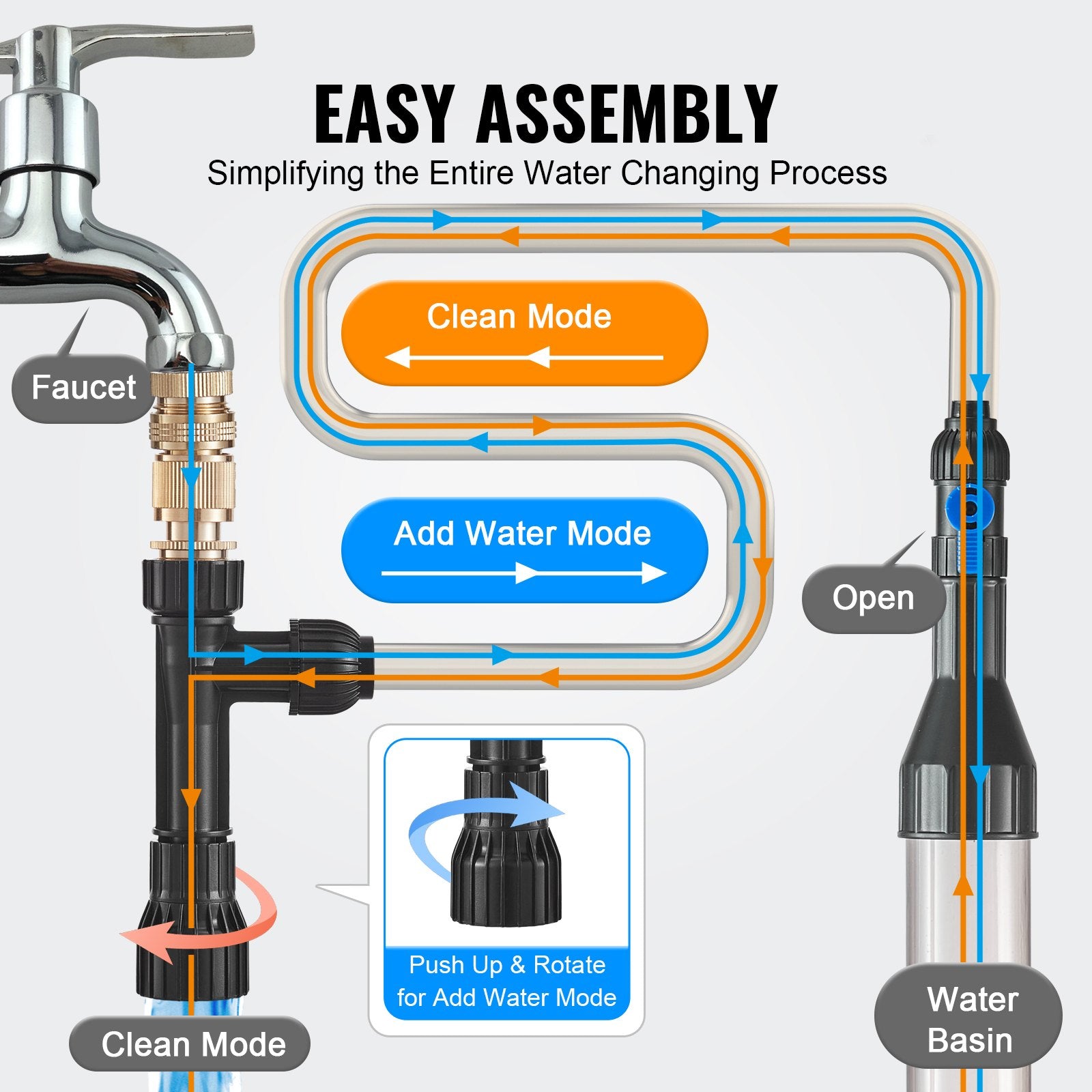 Aquarium Cleaning Supplies: VEVOR Aquarium Vacuum Gravel Cleaner, 50 ft PVC Hose Fish Tank Vacuum Gravel Cleaner, Siphon Fish Tank Cleaner Vacuum, 3 Types of Brass Adapters, for Fish Tank Cleaning Gravel & Sand