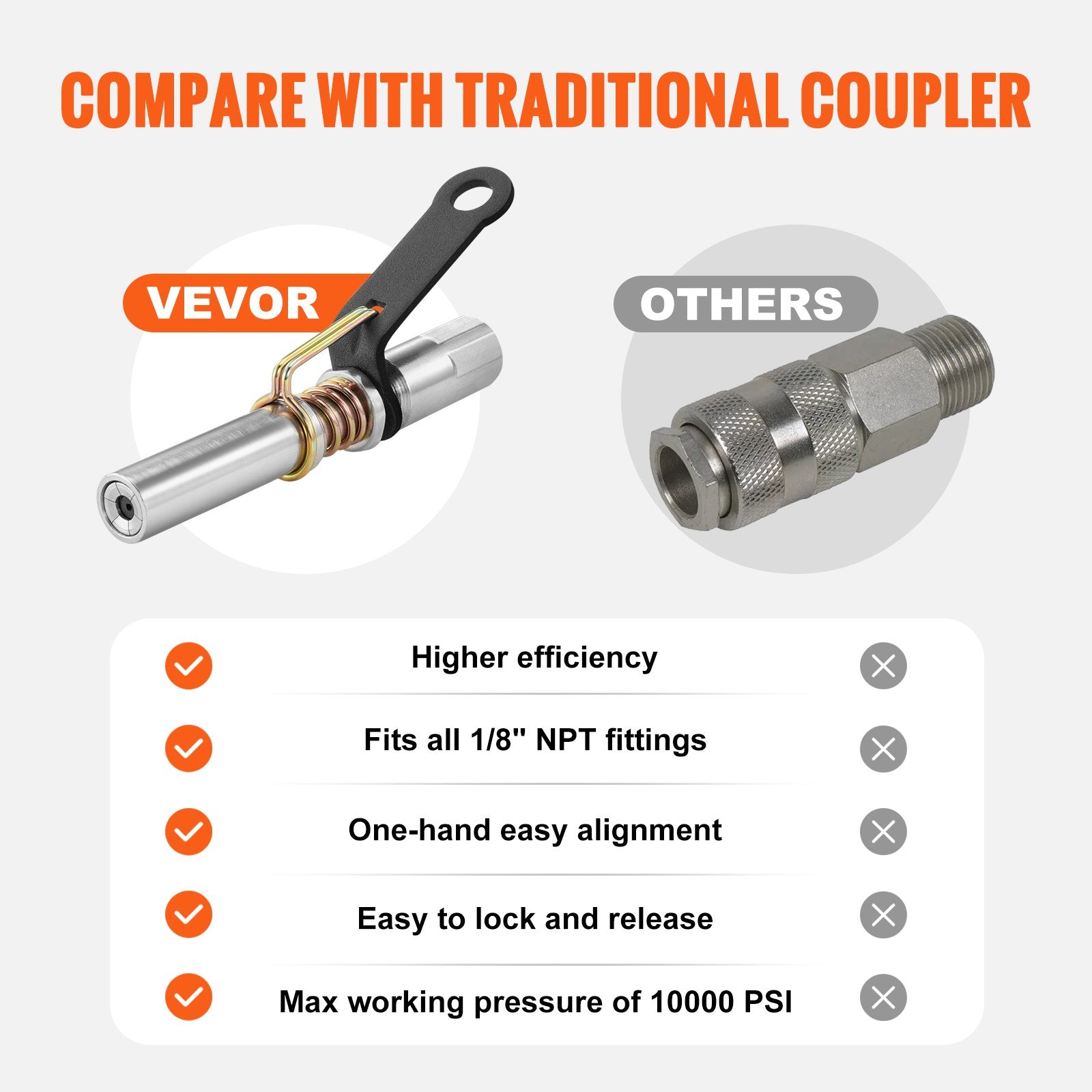 Fuel & Exhaust: VEVOR Grease Gun Coupler 2 Pack High Pressure Quick Release Oil Nozzle 10000 PSI