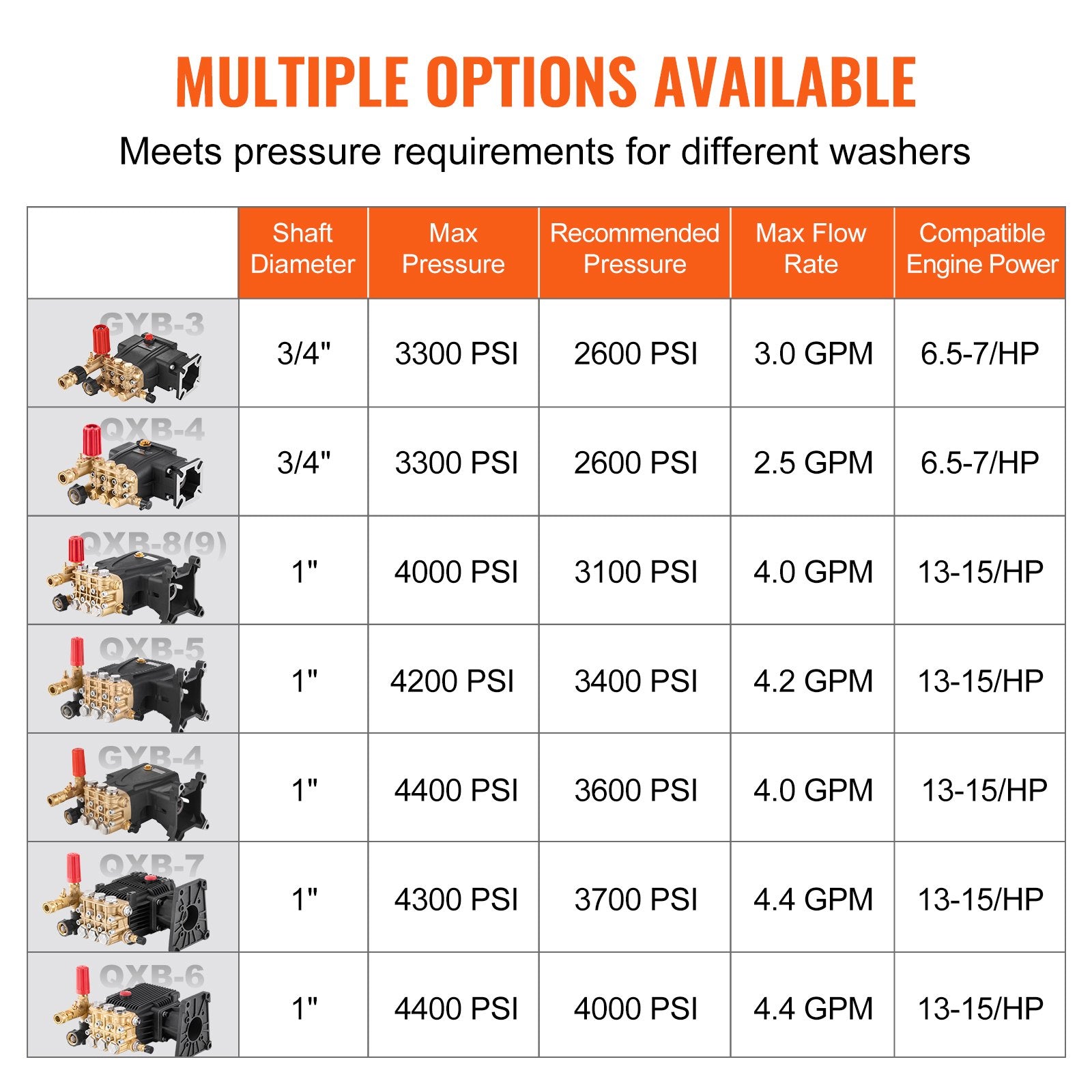 Shower Accessories: VEVOR Pressure Washer Pump, 1" Shaft Horizontal Triplex Plunger, 4000 PSI, 4.0GPM, Replacement Power Washer Pumps Kit with Hardware, Compatible with Simpson MorFlex 40224, 40225, 40226, Santoprene