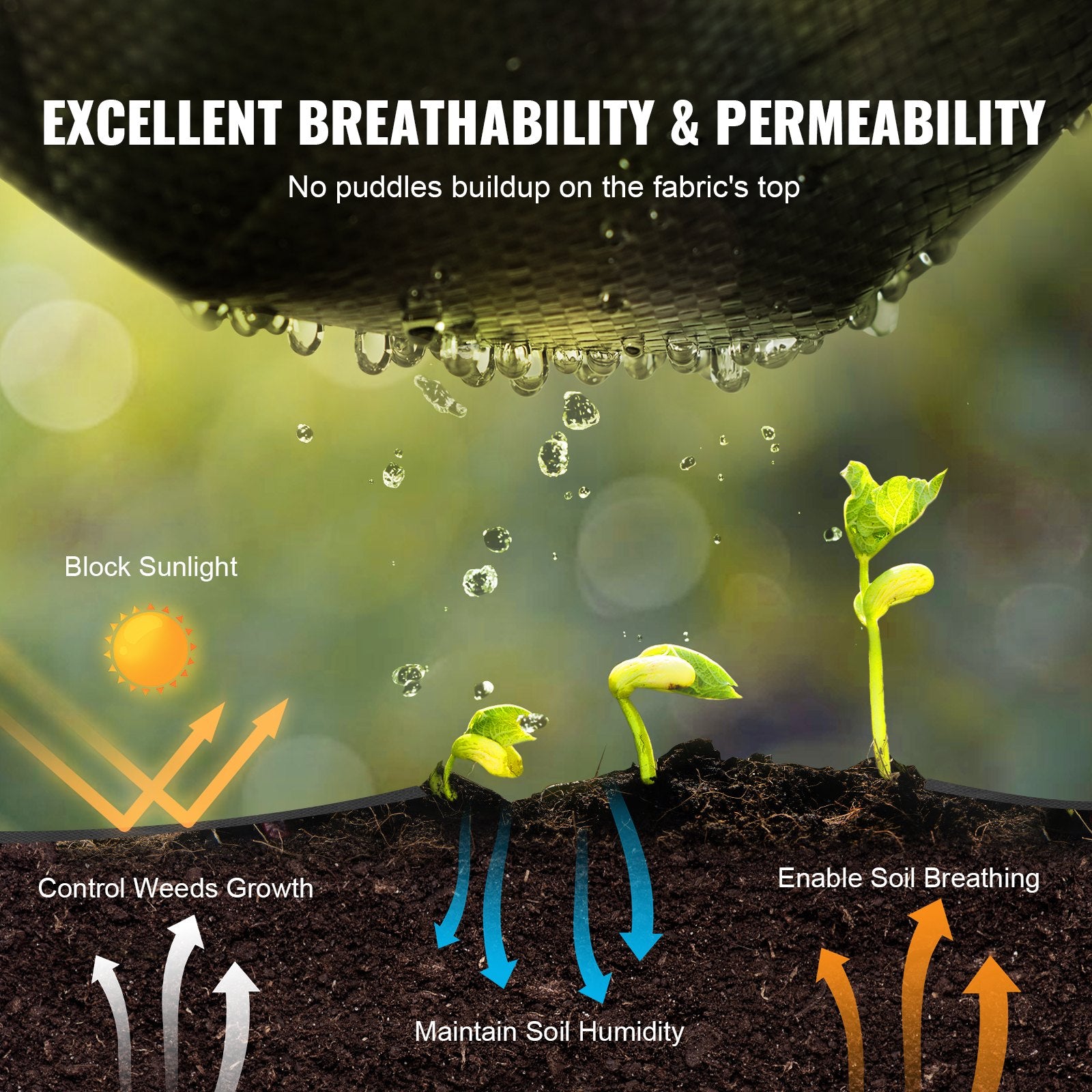 Herbicides: VEVOR 3FTx250FT Premium Heavy Duty Weed Barrier Landscape Fabric, 5OZ Woven Geotextile Fabric Under Gravel, High Permeability for Weed Blocker Weed Mat, Driveway Fabric, Weed Control Garden Cloth