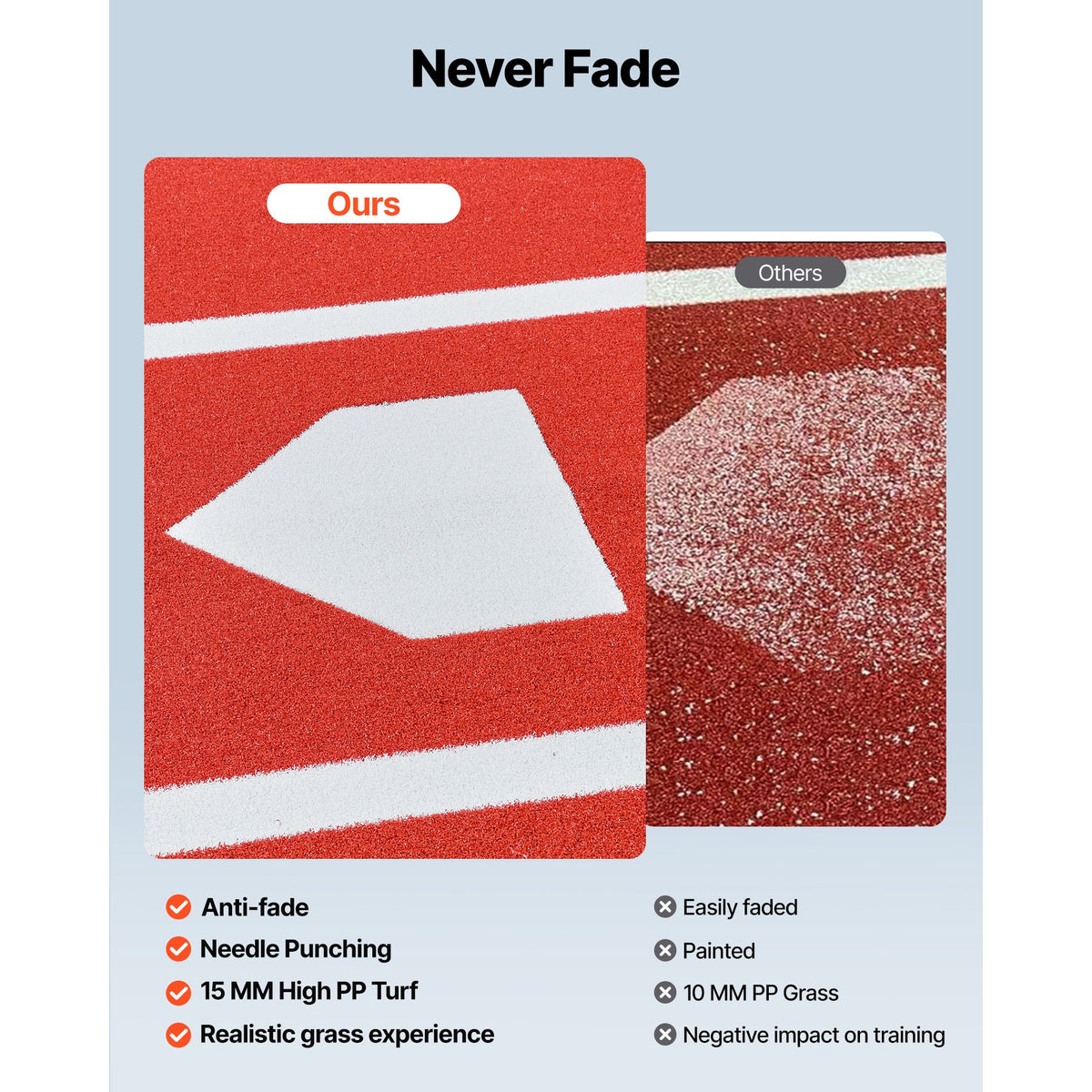 Baseball Hitting Mat, 300x116cm Batting Cage Mat, Batters Box Turf Mats, Softball Batting Practice Equipment with Home Plate and Anti Fade Turf, Portable Training Aid for Indoor Outdoor, Red
