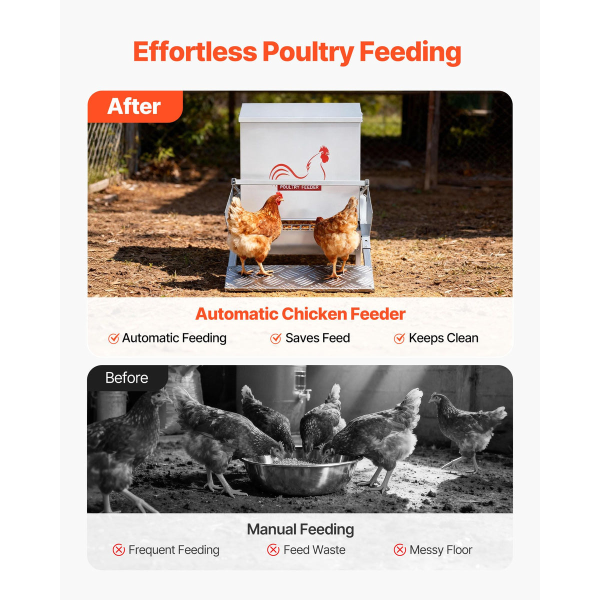 Automatic Chicken Feeder, 18.14 kg Capacity, Rainproof Treadle Poultry Feeder with Lockable Lid, No Waste, Galvanized Steel Construction, Outdoor Use, for Chicken, Bantams, Poultry, Pheasants