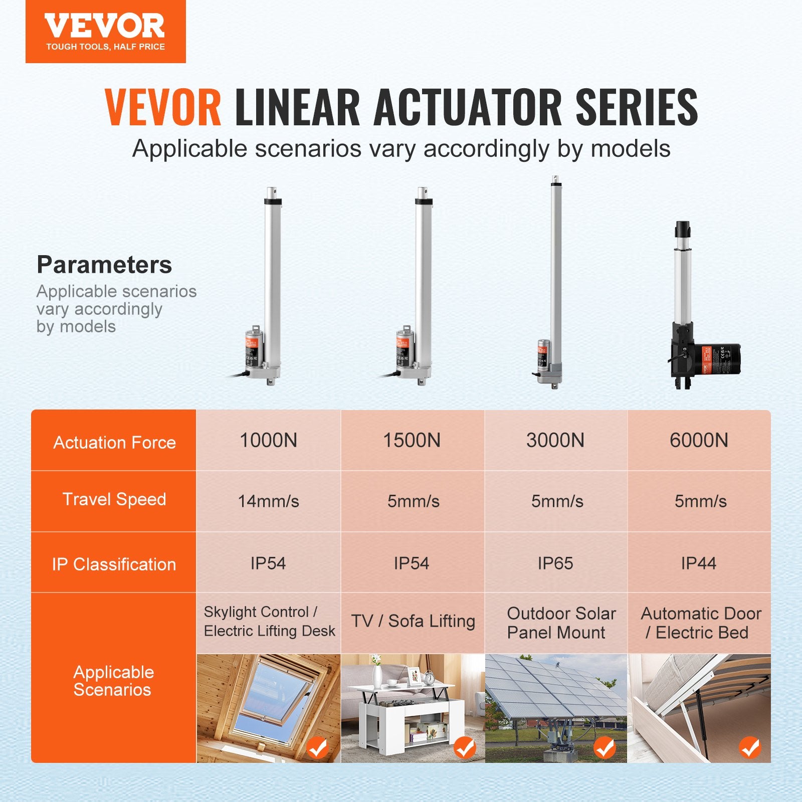 Animal Traps: VEVOR Linear Actuator 12V, 12 Inch High Load 330lbs/1500N Linear Actuator, 0.19"/s Linear Motion Actuator with Mounting Bracket and IP54 Protection