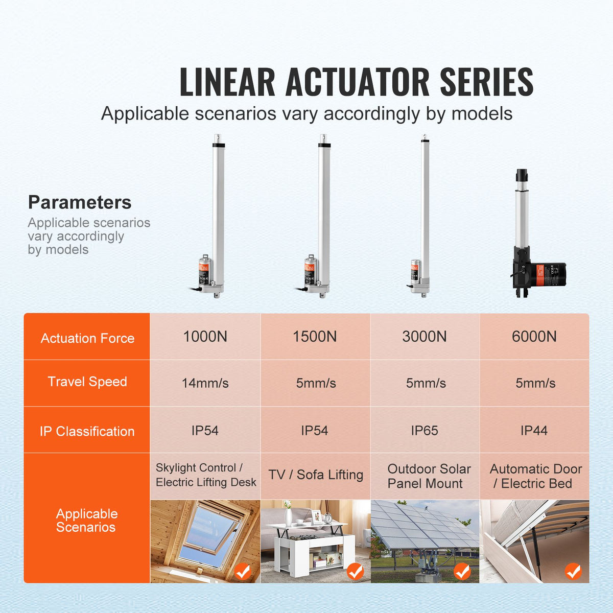Linear Actuator 12V, 16 Inch High Load 330lbs/1500N Linear Actuator, 0.19"/s Linear Motion Actuator with Mounting Bracket and IP54 Protection