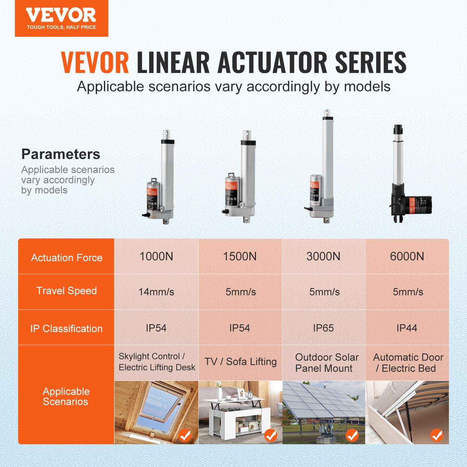 Animal Traps: VEVOR Linear Actuator 12V, 4 Inch High Load 330lbs/1500N Linear Actuator, 0.19"/s Linear Motion Actuator with Mounting Bracket and IP54 Protection