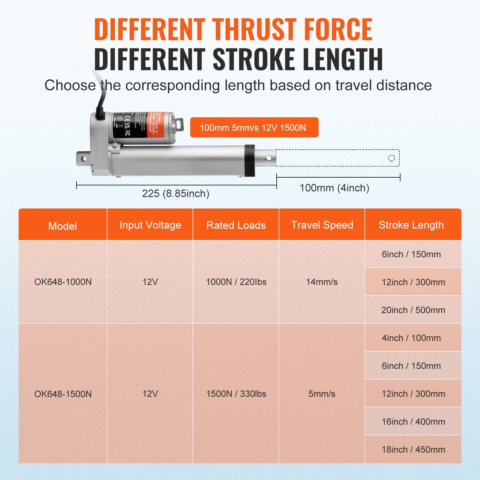 Animal Traps: VEVOR Linear Actuator 12V, 4 Inch High Load 330lbs/1500N Linear Actuator, 0.19"/s Linear Motion Actuator with Mounting Bracket and IP54 Protection