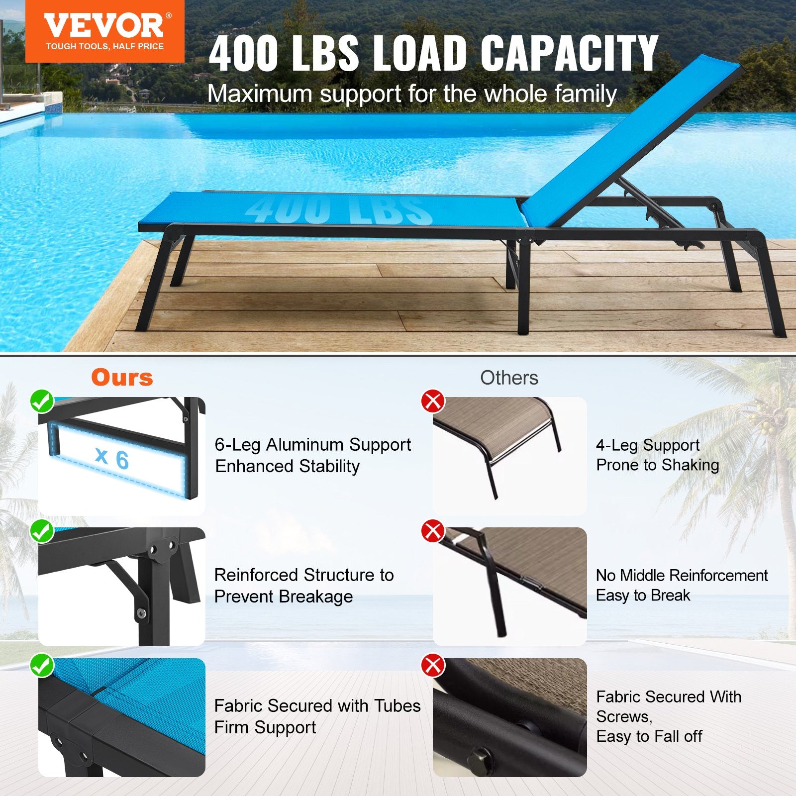 Outdoor Chairs: VEVOR Chaise Lounge Chair Outdoor Patio Lounge Chair Adjustable 5-Position 2 pcs