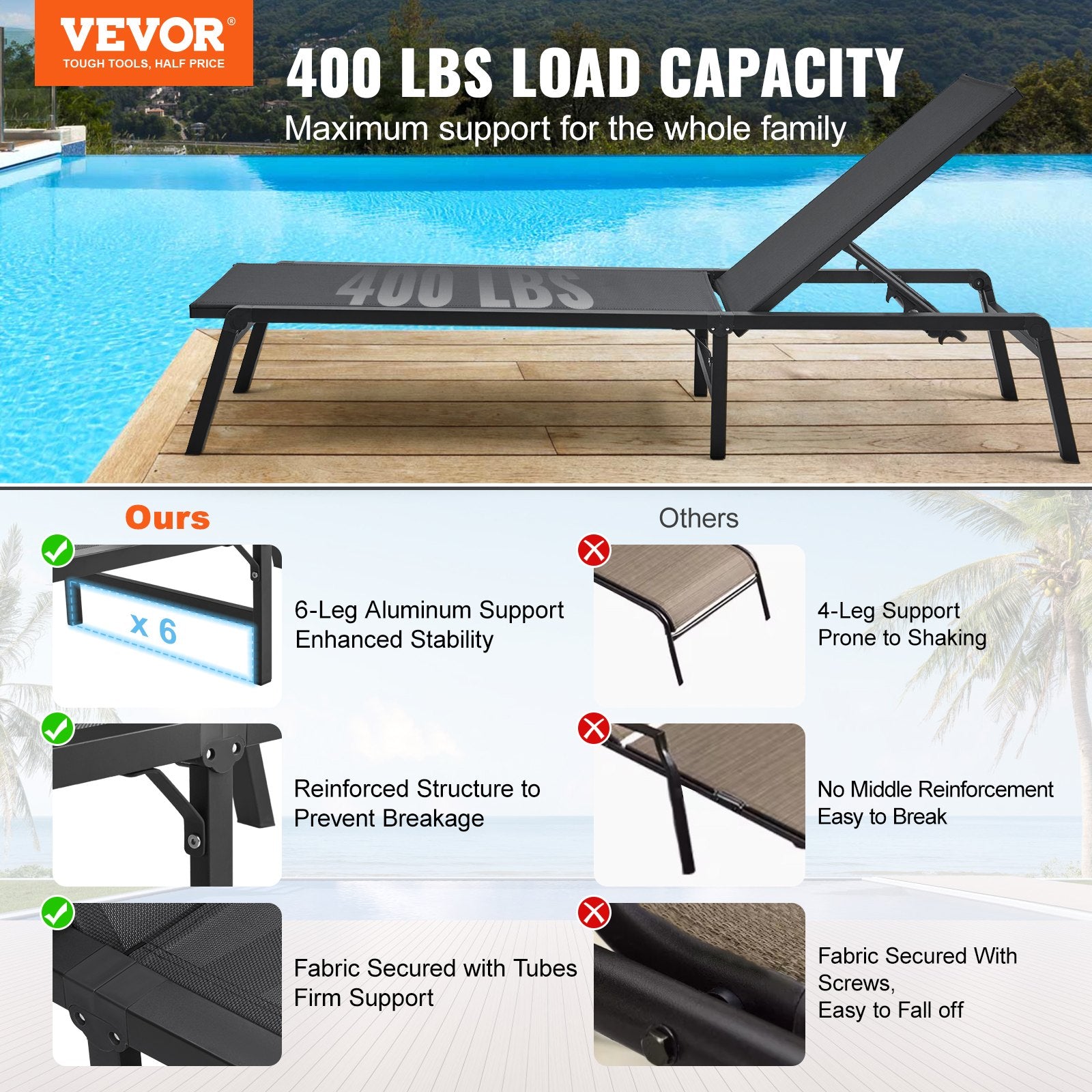 Outdoor Chairs: VEVOR Chaise Lounge Chair Outdoor Patio Lounge Chair Adjustable 5-Position 2 pcs