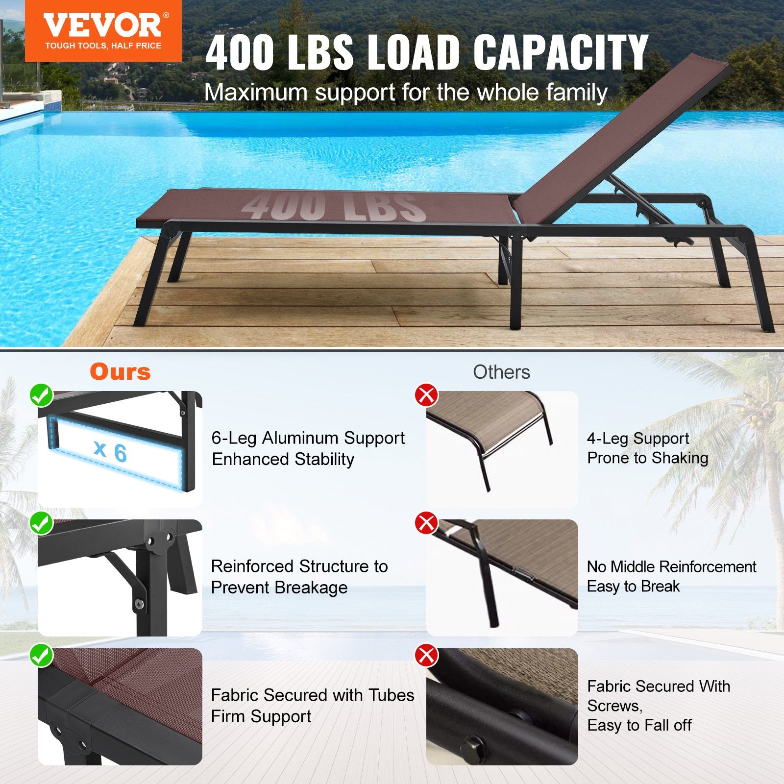 Outdoor Chairs: VEVOR Chaise Lounge Chair Outdoor Patio Lounge Chair with Adjustable 5-Position