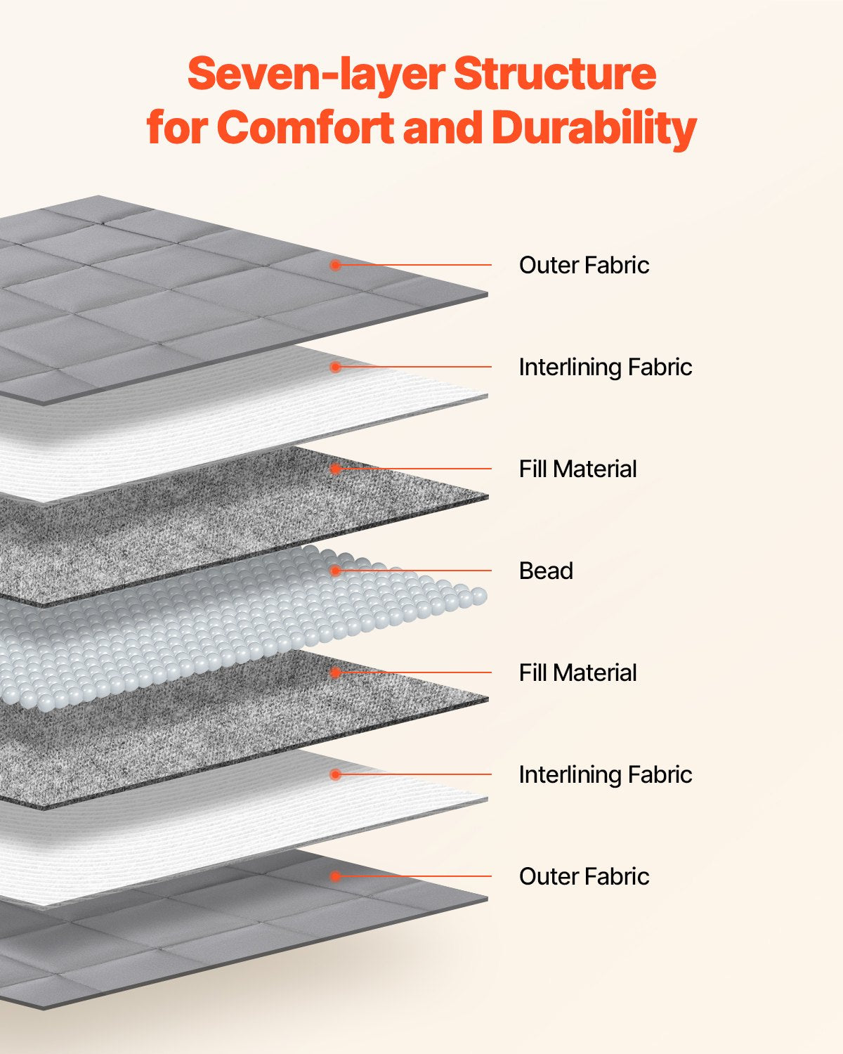 Blankets & Throws: VEVOR Weighted Blanket, 11 kg, 2235 x 2640 mm King Size, Cooling Breathable Heavy Blanket with Glass Beads, All-Season Use, Suitable for 113-140 kg Adults, Anxiety Stress Relief, Improve Sleep, Grey