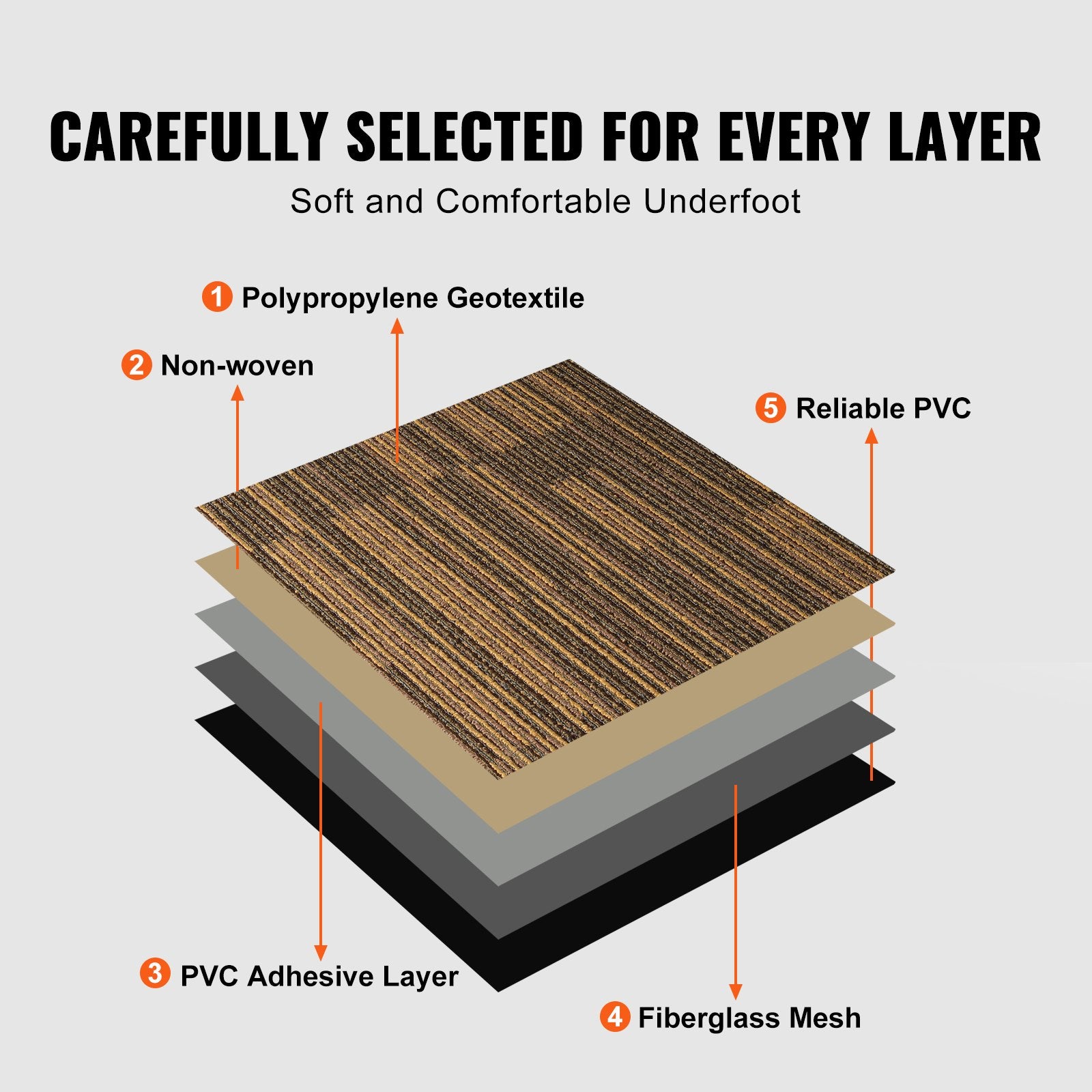 Cat Litter: VEVOR Carpet Tiles Reusable, 20"x 20"Carpet Squares With Padding Attached, Soft Padded Carpet Tiles, Easy Install DIY for Bedroom Living Room (12Tiles, Mixed Brown)