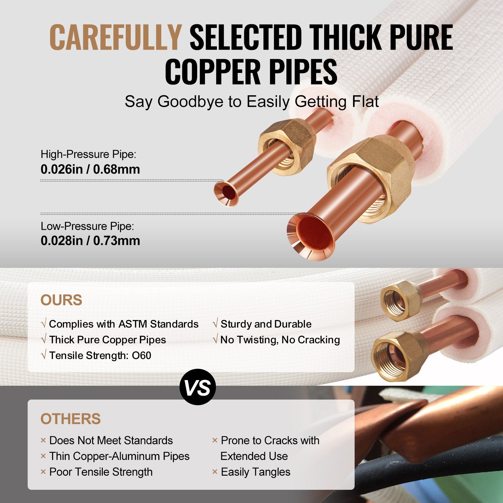 Automotive Repair & Speciality Tools: VEVOR 4876.8mm Mini Split Line Set, 6.4 & 12.7mm O.D Copper Pipes Tubing and Triple-Layer Insulation, for Air Conditioning or Heating Pump Equipment & HVAC with Rich Accessories (18ft Connection Cable