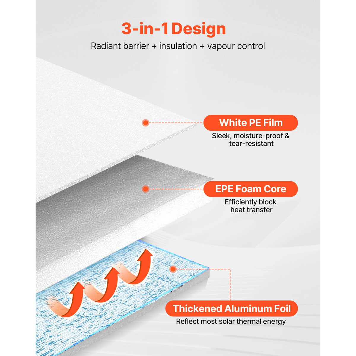 Reflective Insulation Roll, 2 Car Garage Door Thermal Insulation Kit, 6mm 5.49 m x 0.61 m, 4 Rolls Aluminum Foil EPE Foam Core Radiant Barrier, White PE Film Heat Shield for Garage Doors