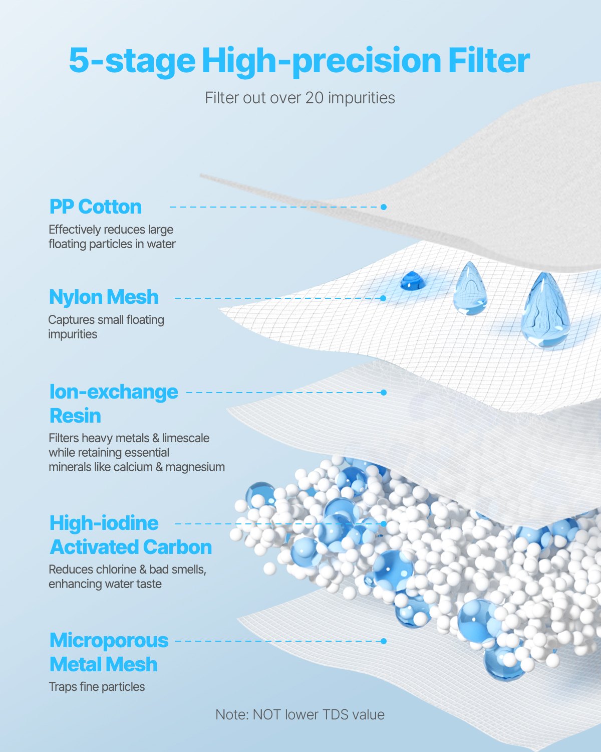 Automotive Repair & Speciality Tools: VEVOR Pitcher Water Filters 3-pack Replacements for Water Filter Pitcher 6216