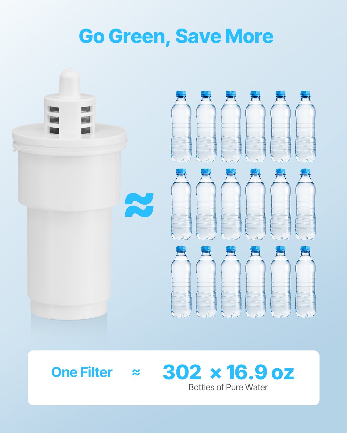 Automotive Repair & Speciality Tools: VEVOR Pitcher Water Filters 3-pack Replacements for Water Filter Pitcher 6216