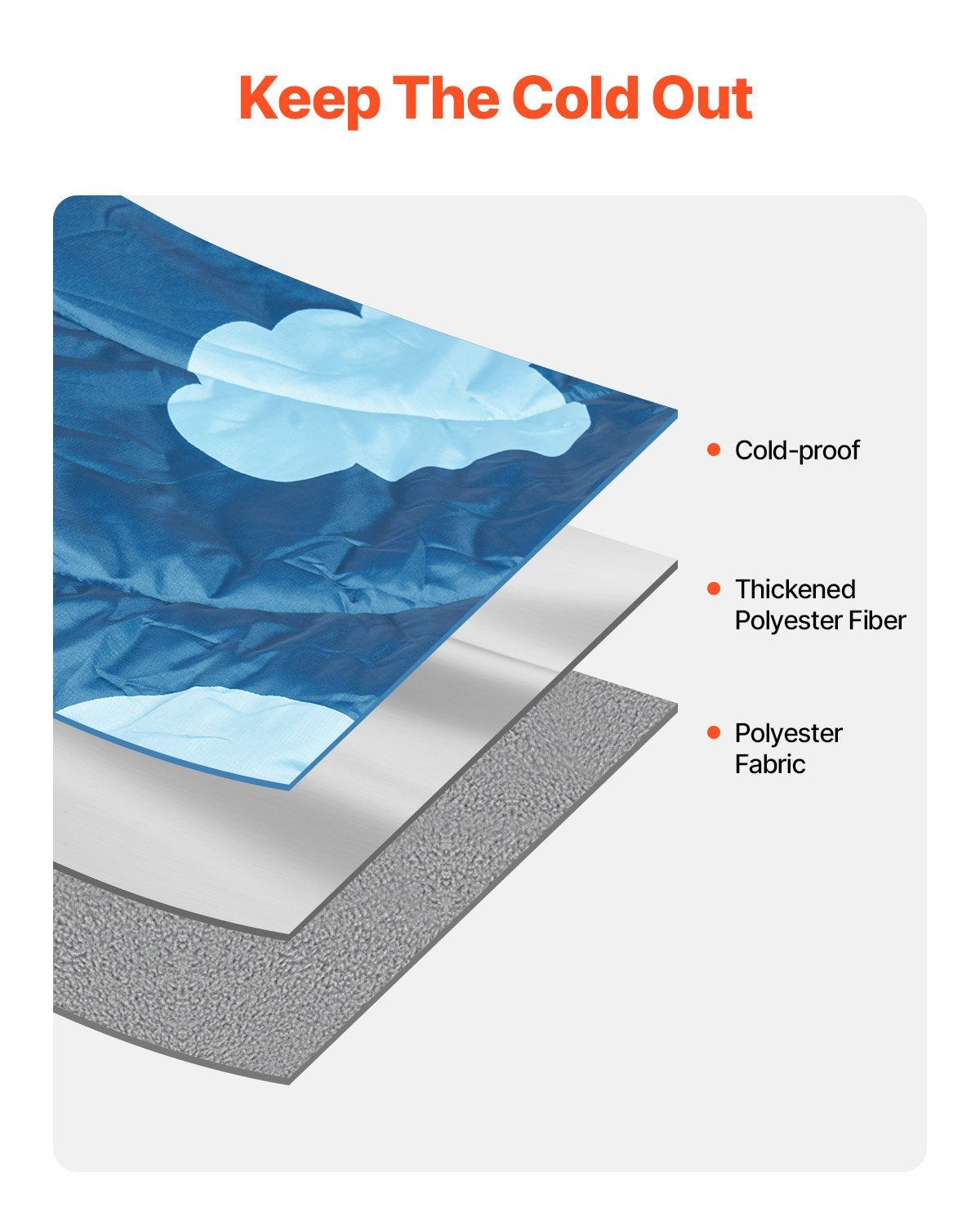 Blankets & Throws: VEVOR Camping Blanket 1.9 m x 1.32 m Wearable Warm Stadium Blanket Outdoor