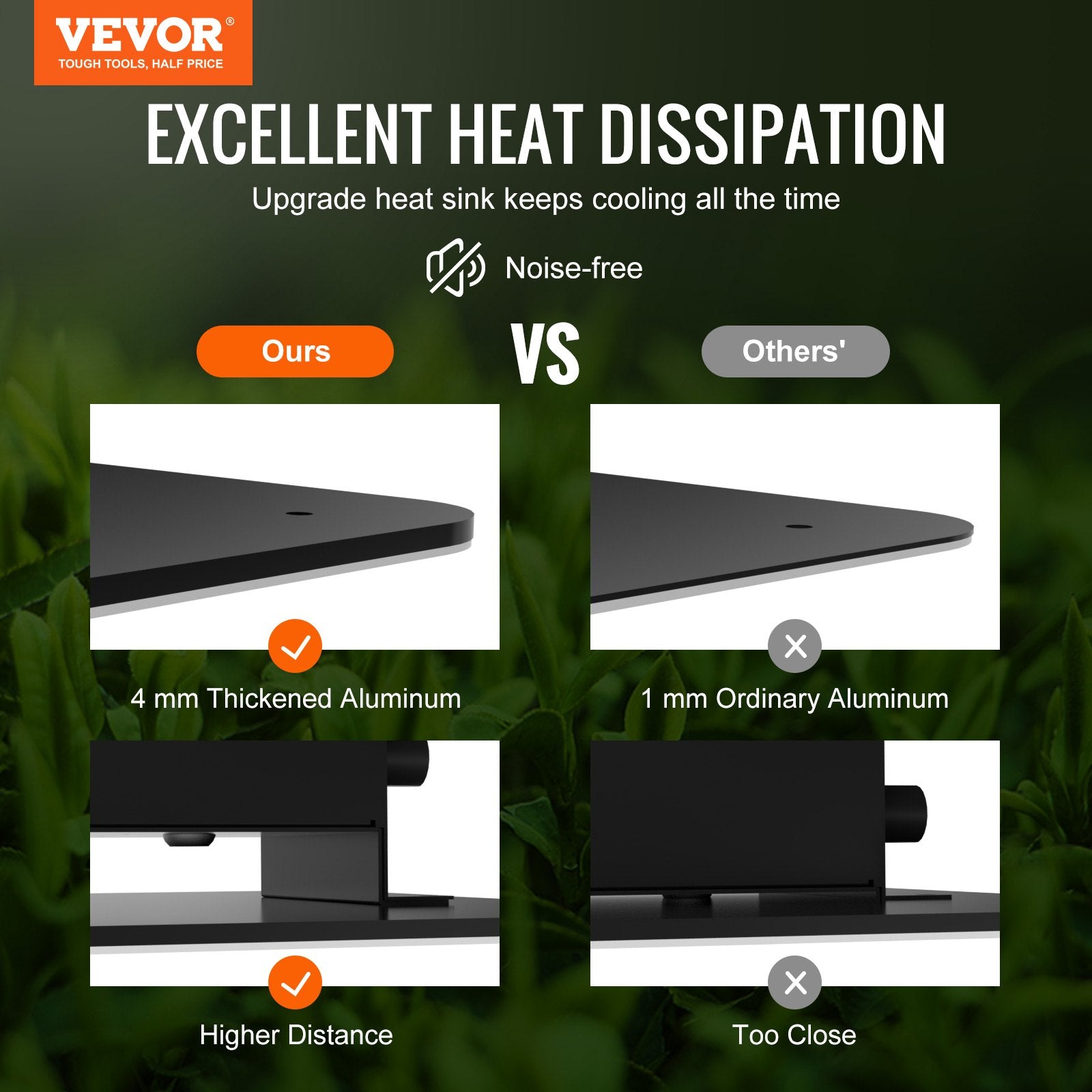Greenhouses & Accessories: VEVOR LED Grow Light, 400W Full Spectrum Dimmable, High Yield Samsung 2B1B Diodes Growing Lamp for Indoor Plants Seedling Veg and Bloom Greenhouse Growing, Daisy Chain Driver for 4x4/5x5 ft Grow Tent
