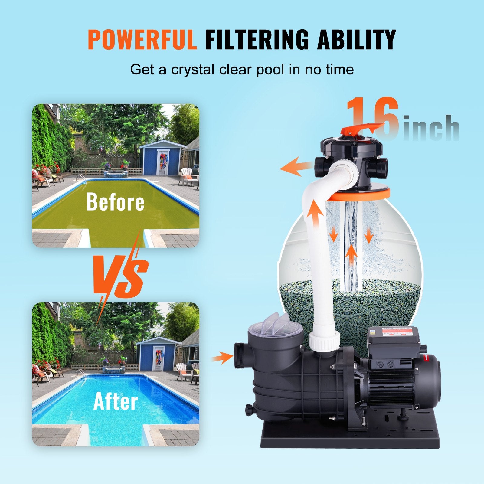 Fountain & Ponds Accessories: VEVOR Sand Filter Above Ground with 850W Pool Pump 18,000 L/H Flow 6-Way Valve
