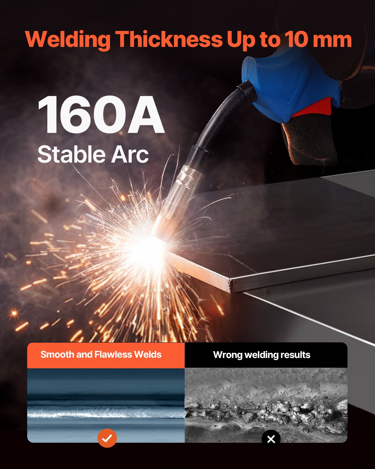 Welding Guns & Plasma Cutters: VEVOR MIG Welder, 160A Synergic Mig Welding Machine, 4-in-1 Gas MIG/Flux Core MIG/Stick/Lift TIG Multi-Process Welder Machine with IGBT Inverter Technology and LCD Screen Display