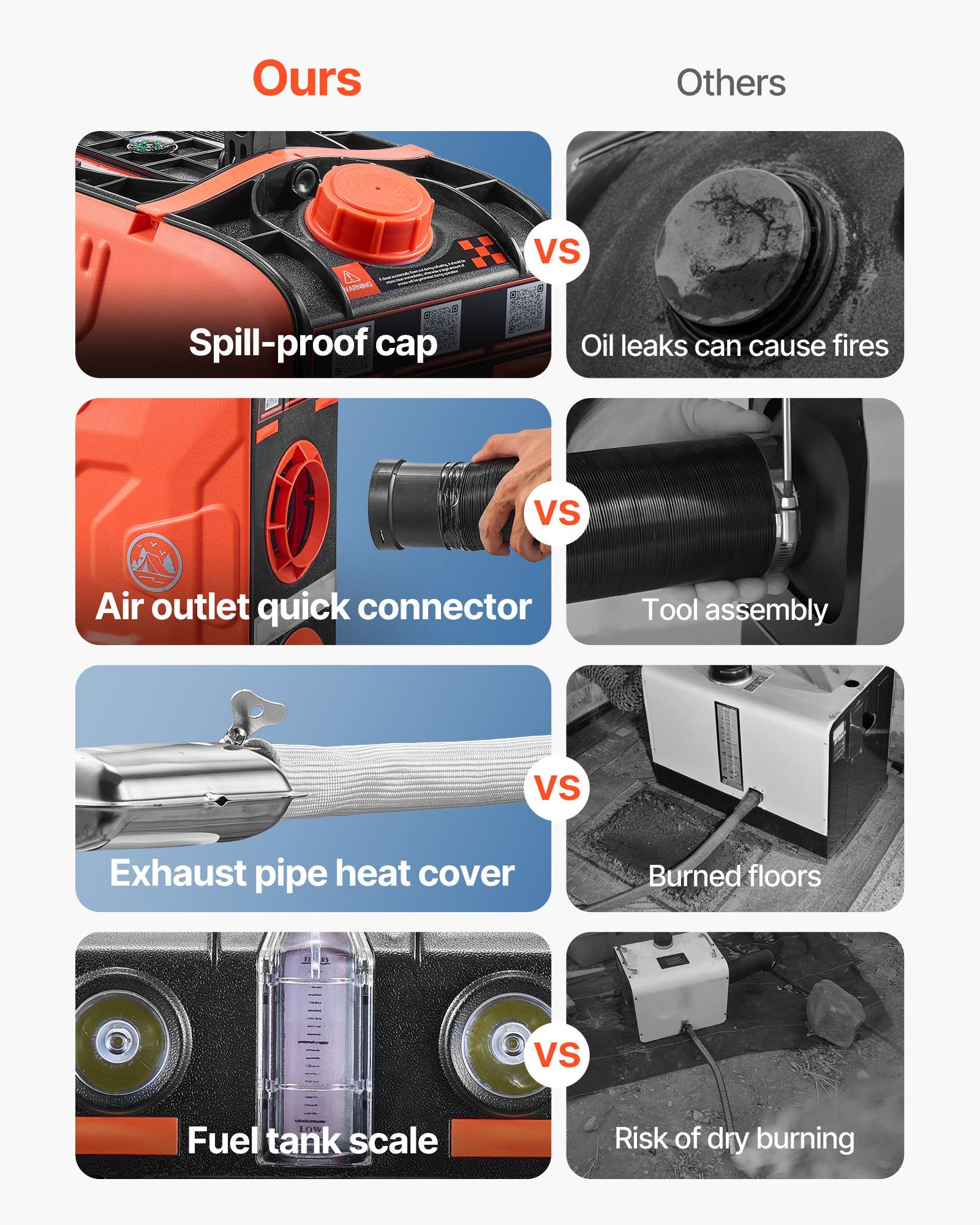 Diesel Heater, 8KW, DC 12V, All in One Portable Diesel Air Heater with Bluetooth APP Control, Remote Control and LCD Screen, 4.5 L Fuel Tank for Vehicles, Vans, RVs, Campers, and Garages