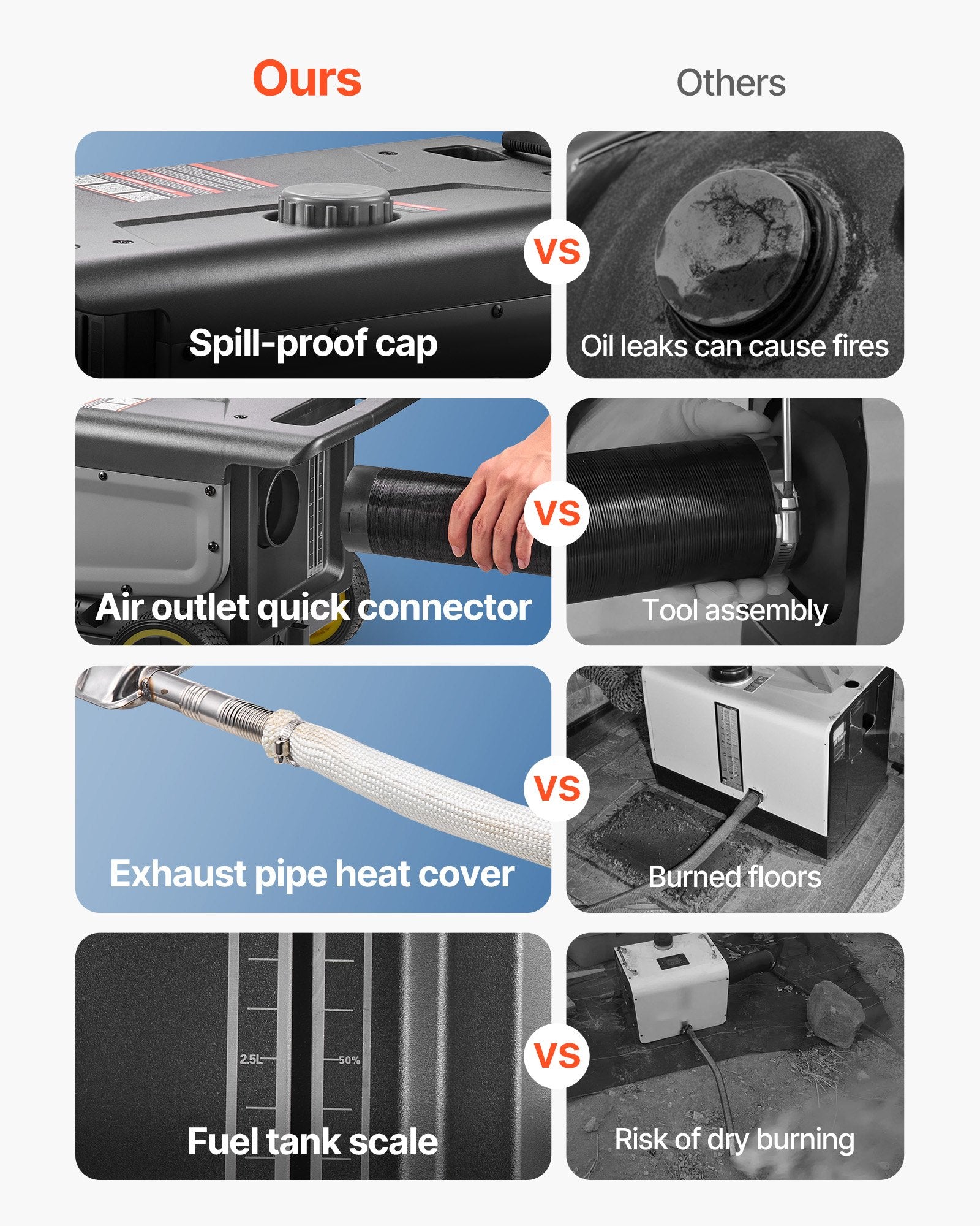 Diesel Heater, 8KW, DC 12V/24V, All in One Portable Diesel Air Heater with Bluetooth APP Control, Remote Control and LCD Screen, Trolley Design, 5 L Fuel Tank for Trucks, Vans, RVs, Campers