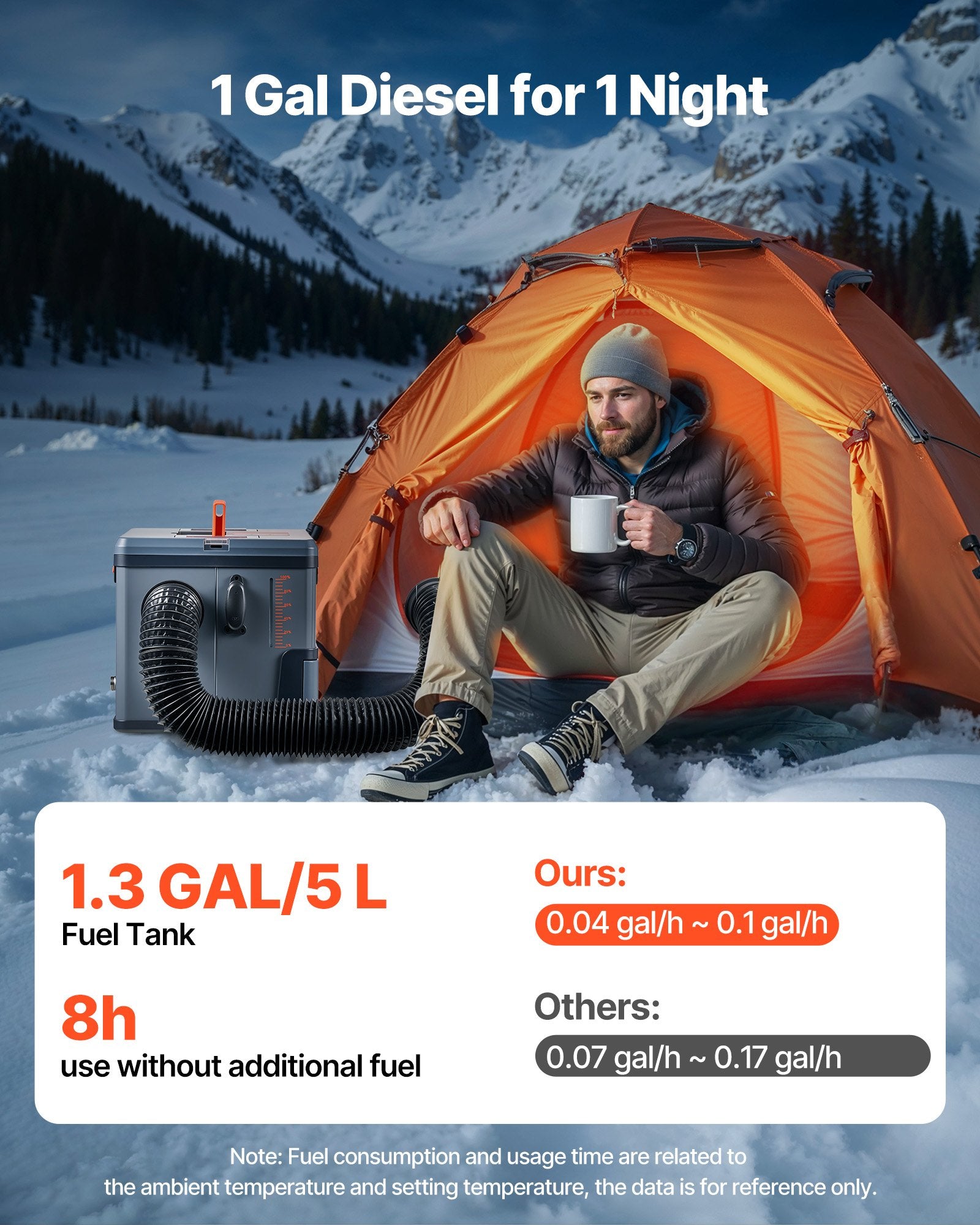 Camping Appliances: VEVOR Diesel Heater, 8KW, DC 12V/24V, All in One Portable Diesel Air Heater with Bluetooth APP Control, Remote Control and LCD Screen, 5 L Fuel Tank for Trucks, Vans, RVs, Campers, and Garages