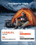 Camping Appliances: VEVOR Diesel Heater, 8KW, DC 12V/24V, All in One Portable Diesel Air Heater with Bluetooth APP Control, Remote Control and LCD Screen, 5 L Fuel Tank for Trucks, Vans, RVs, Campers, and Garages