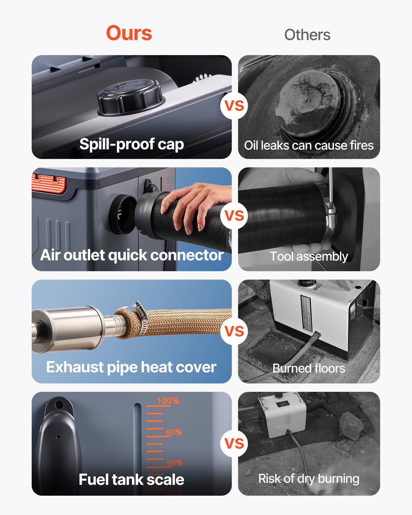 Camping Appliances: VEVOR Diesel Heater, 8KW, DC 12V/24V, All in One Portable Diesel Air Heater with Bluetooth APP Control, Remote Control and LCD Screen, 5 L Fuel Tank for Trucks, Vans, RVs, Campers, and Garages