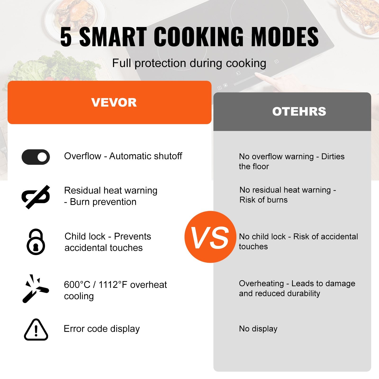Food Warmers & Chafing Dishes: VEVOR Electric Cooktop, 12 inch 2 Burners Built-in Electric Stove Top, 3000W Ceramic Radiant Cooktop with Glass Panel, Touch Control, Timer, Child Lock, 9 Heat Level, Residual Heat Indicator, 220-240V