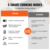 Food Warmers & Chafing Dishes: VEVOR Electric Cooktop, 12 inch 2 Burners Built-in Electric Stove Top, 3000W Ceramic Radiant Cooktop with Glass Panel, Touch Control, Timer, Child Lock, 9 Heat Level, Residual Heat Indicator, 220-240V