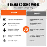 Cooktops & Stoves: VEVOR Built-in Electric Cooktop Radiant Ceramic Cooktop 4 Burners 23.2x20.5 inch