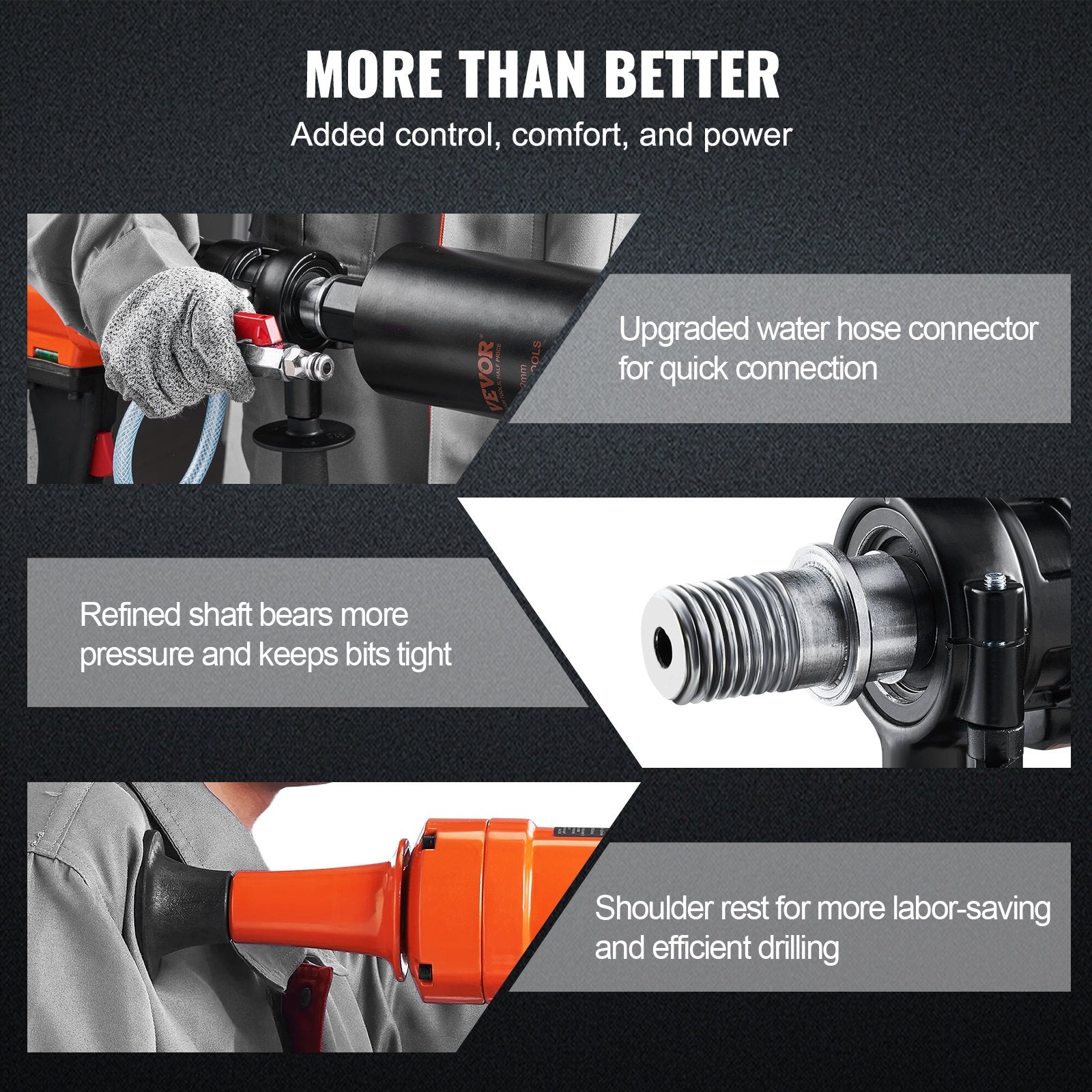 Traffic Control & Parking Tools: VEVOR Diamond Core Drilling Machine, 4in Handheld Wet Concrete Core Drill Rig, 1100-2400RPM Two Speed & 1-1/4" Thread & 2 Bubble Levels, 3-4in Drilling Diameter for Concrete Brick Block Stone, 1500W