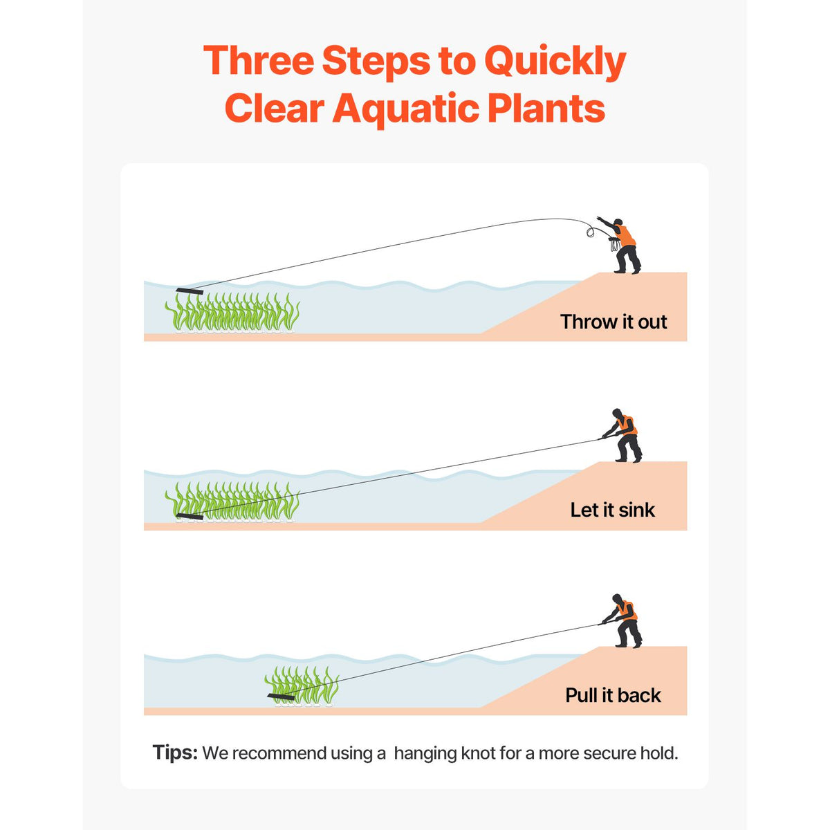 24 in Aquatic Weed Rake, 8.7 in Double Sided Lake Weed Rake, Pond Weeds Cutter with 30ft Rope, Tie Hole, No Assembly Required, Lightweight Muck Lilypad Clearing Tool for Pond, Lake, Rivulet