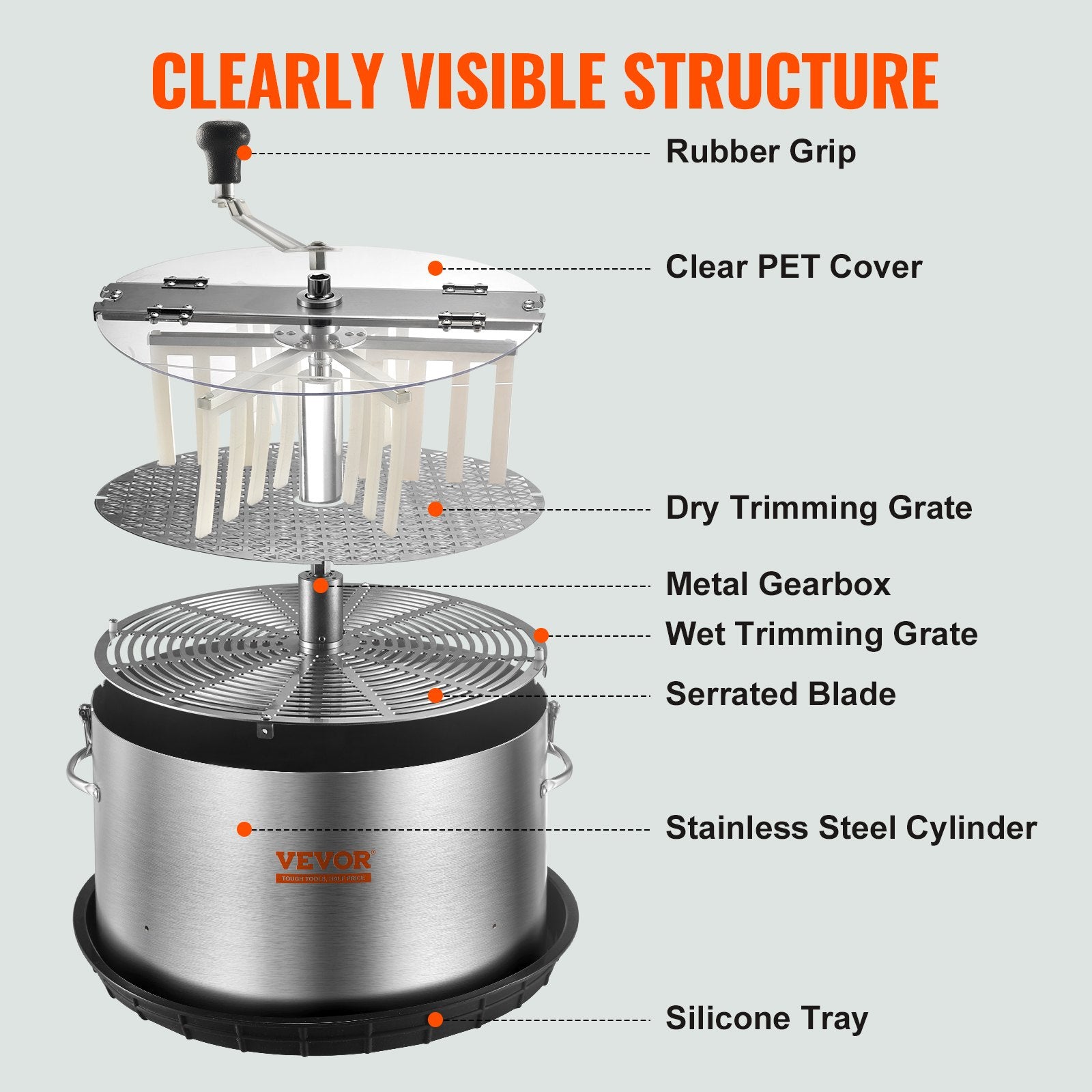 Bud Leaf Trimmer, 39.5cm Stainless Steel Manual Bud Trimmer Machine, with Clear PET Cover for Visual Cutting, Hand Pruners Included, for Cutting Leaves, Buds, Flowers, Hydroponic Plants