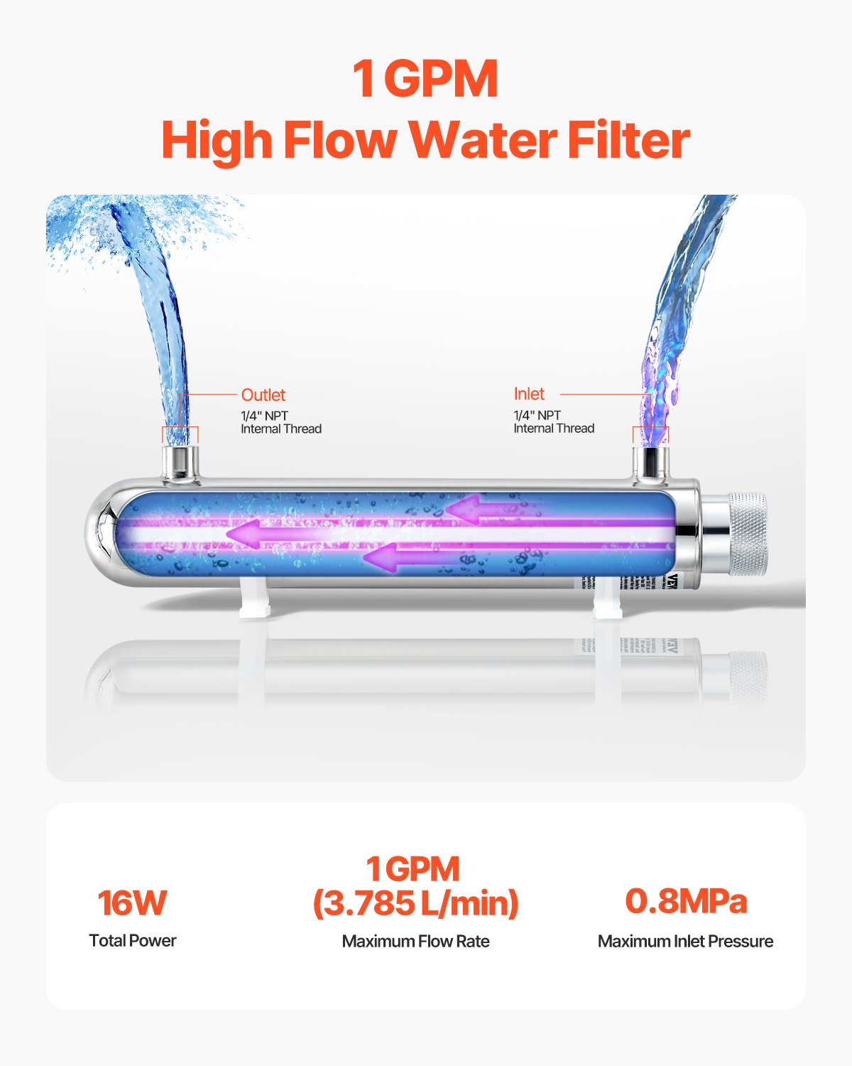 Fountain & Ponds Accessories: VEVOR UV Water Purifier, 12W 1GPM, 220V Versatile Ultraviolet Water Purifier Filter with Stainless Steel Housing, Whole House UV Water Filter with Quartz Sleeve Fit for Shower/Drinking/Cleaning