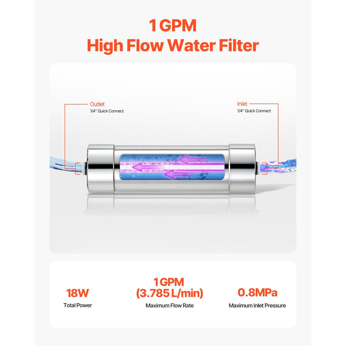 UV Water Purifier, 8W 1GPM, 220V Versatile Ultraviolet Water Purifier Filter with Stainless Steel Housing, Whole House UV Water Filter with Quartz Sleeve Fit for Shower/Drinking/Cleaning