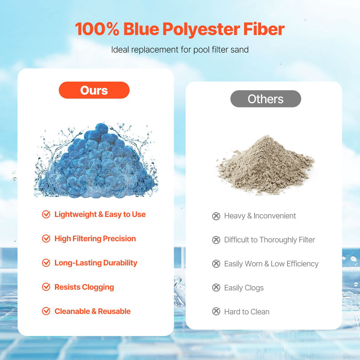 Pool Filter Balls for Sand Filter, 1.42 kg, Filter Balls Replace Pool Filter Sand, Reusable Blue Polyester Fiber Filter Media with Wash Bag, for Swimming Pool Aquarium Tank Above Ground Pool