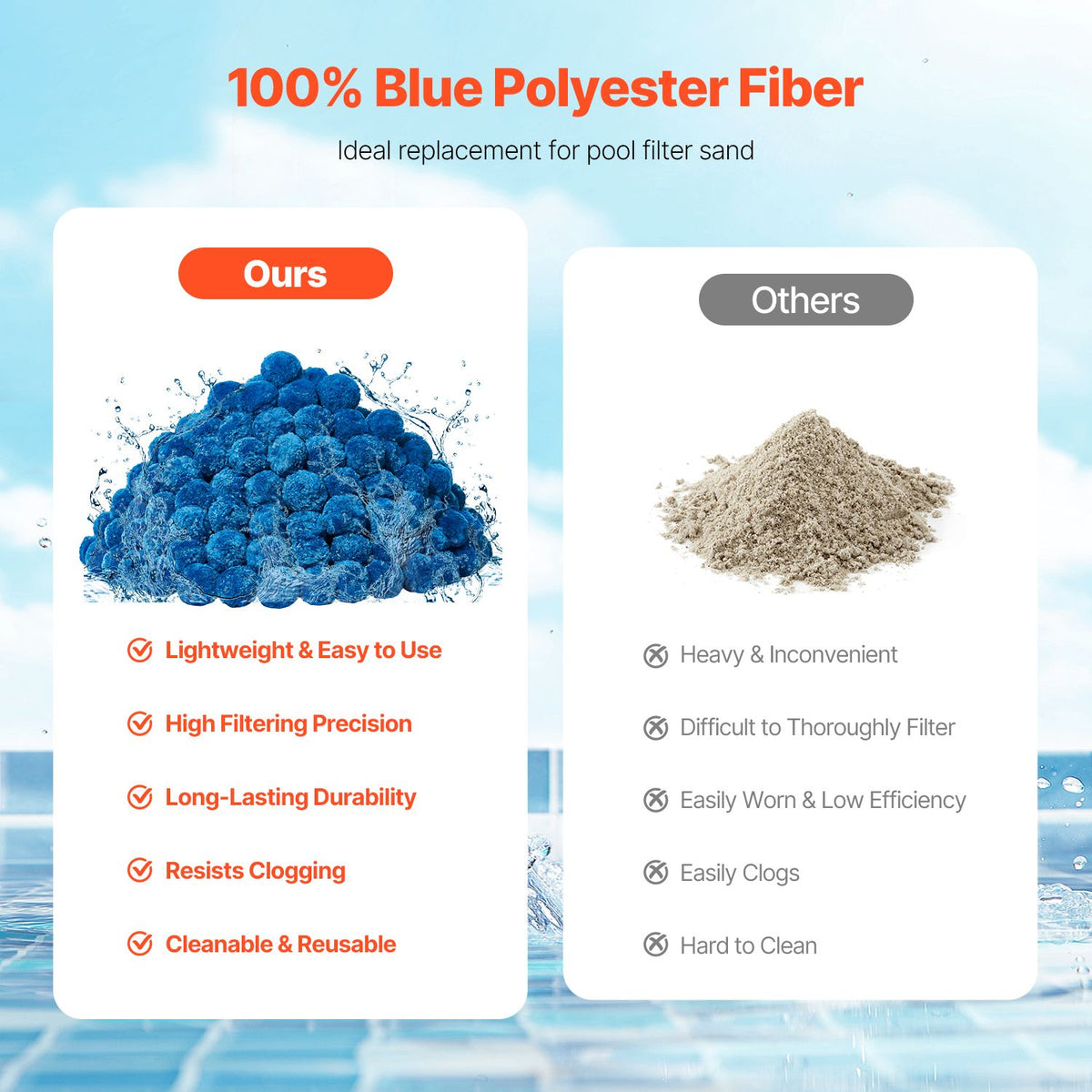 Pool Filter Balls for Sand Filter, 1.83 kg, Filter Balls Replace Pool Filter Sand, Reusable Blue Polyester Fiber Filter Media with Wash Bag, for Swimming Pool Aquarium Tank Above Ground Pool