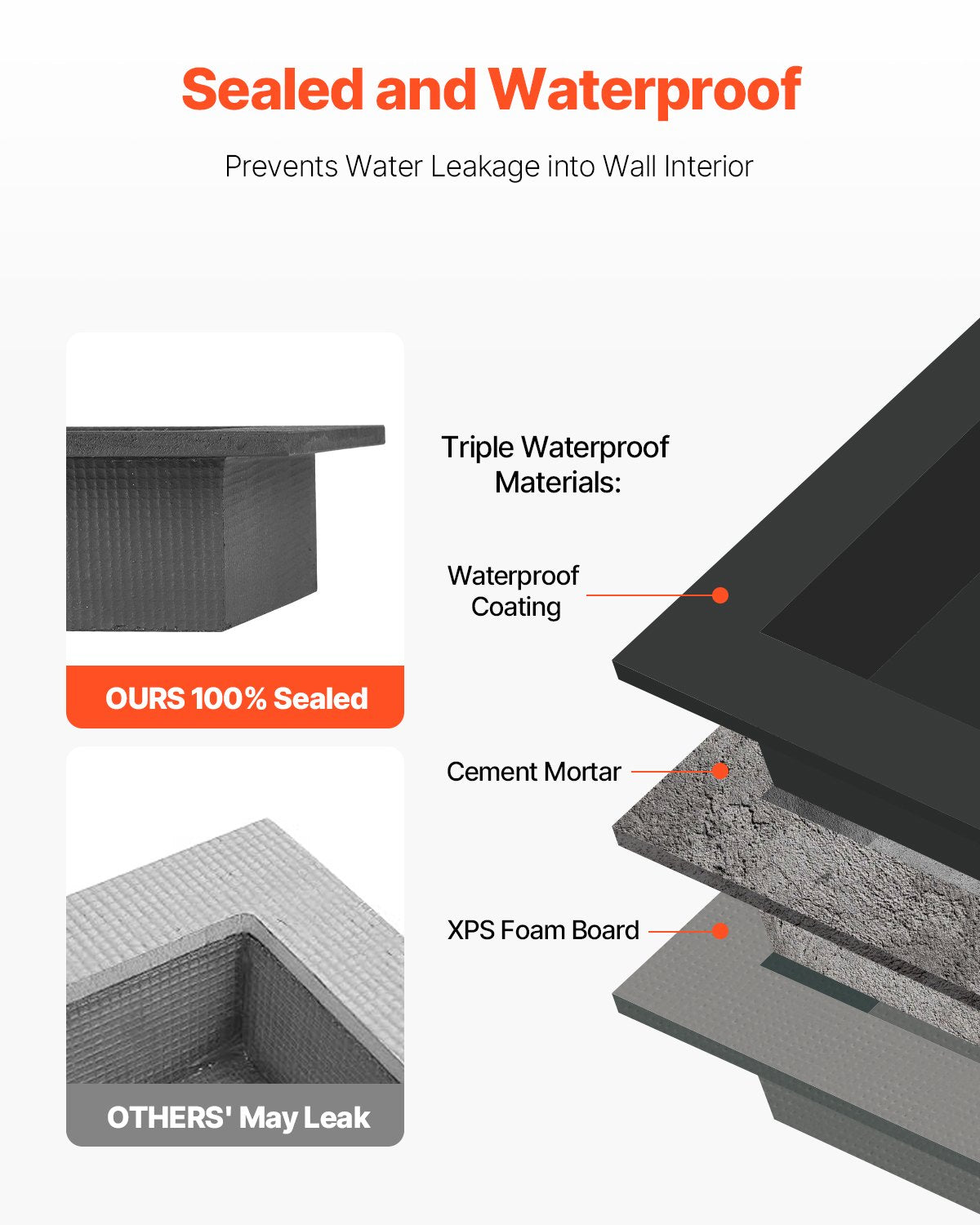 Bathroom Cabinets, Cupboards & Storage: VEVOR Shower Niche 40.6 x 81.3 + 40.6 x 81.3 cm Recessed Wall Shelf Bathroom