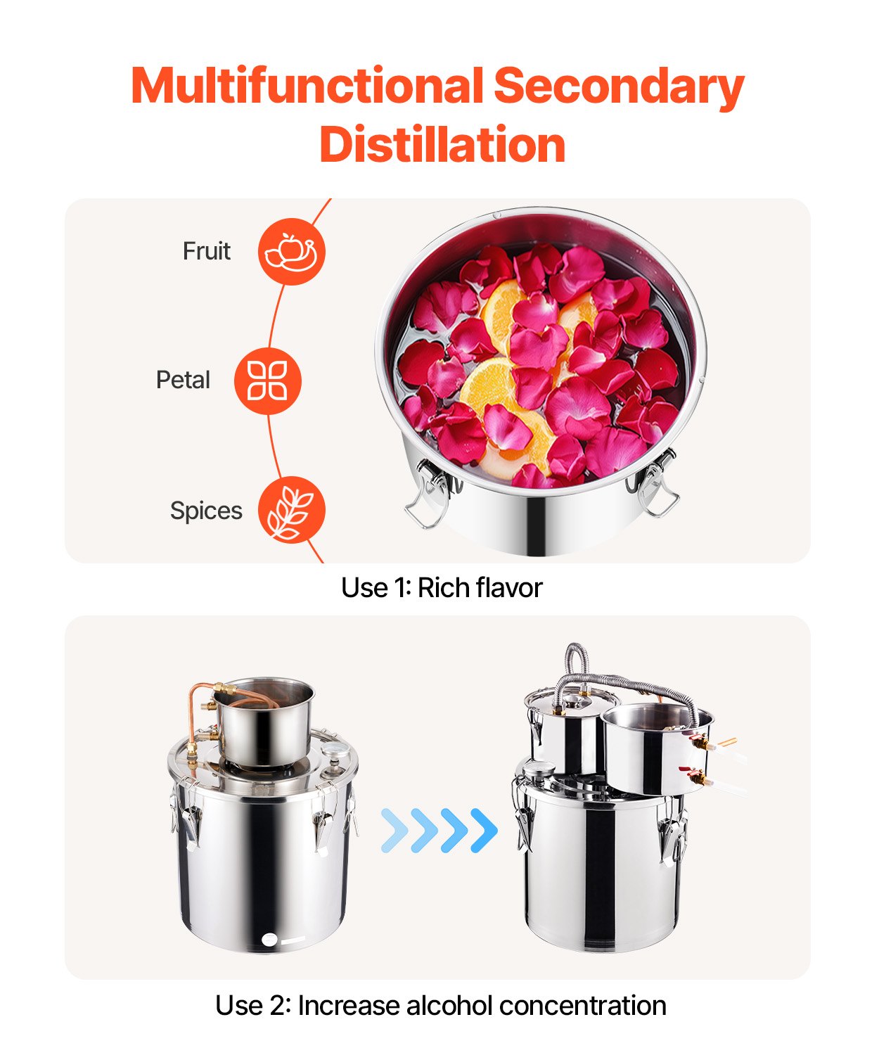 Distilling & Brewing: VEVOR Moonshine Still Water Alcohol Distiller 5Gal w/Thumper Keg & 8W Water Pump