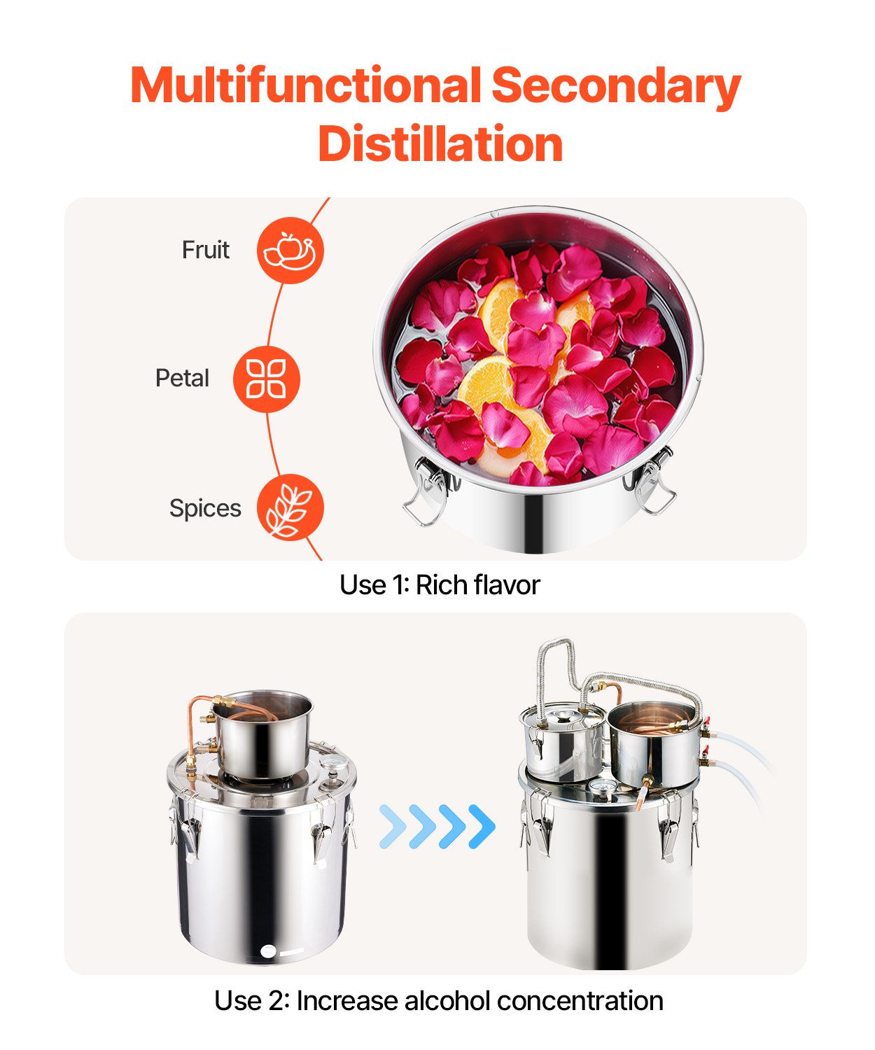 Distilling & Brewing: VEVOR Moonshine Still Water Alcohol Distiller 8Gal w/Thumper Keg & 8W Water Pump