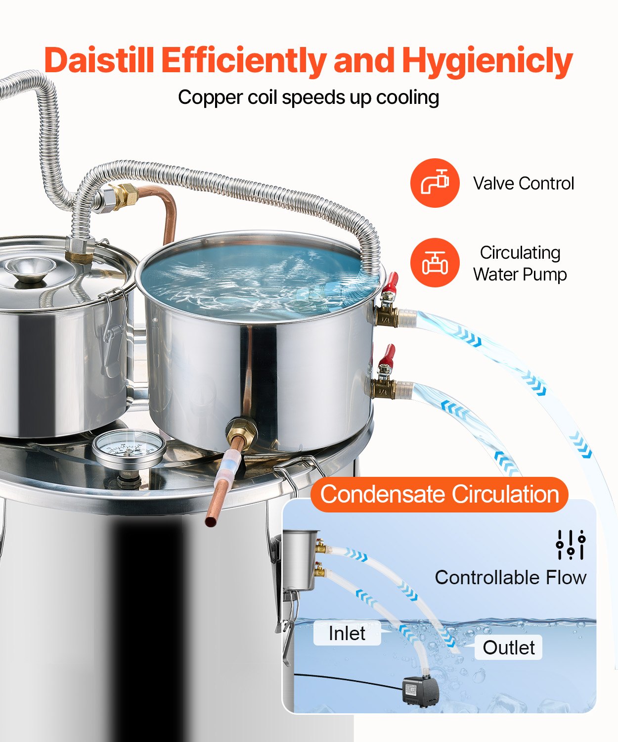 Distilling & Brewing: VEVOR Moonshine Still Water Alcohol Distiller 8Gal w/Thumper Keg & 8W Water Pump